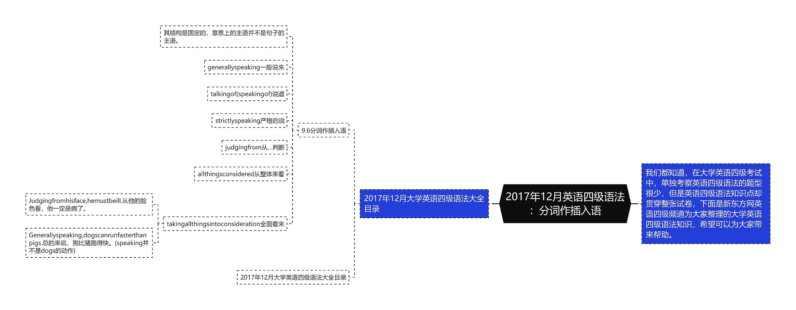 2017年12月英语四级语法：分词作插入语