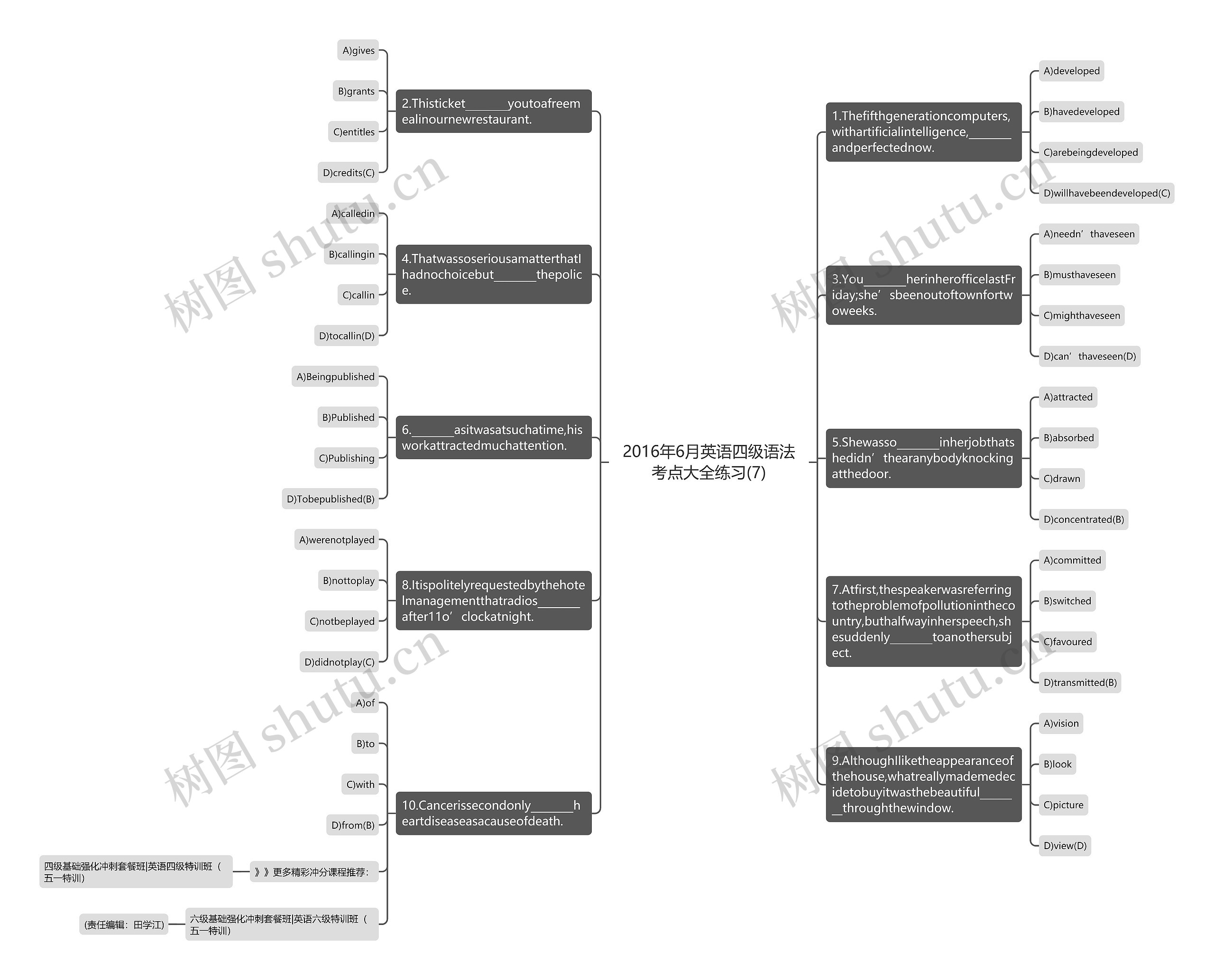 2016年6月英语四级语法考点大全练习(7)思维导图