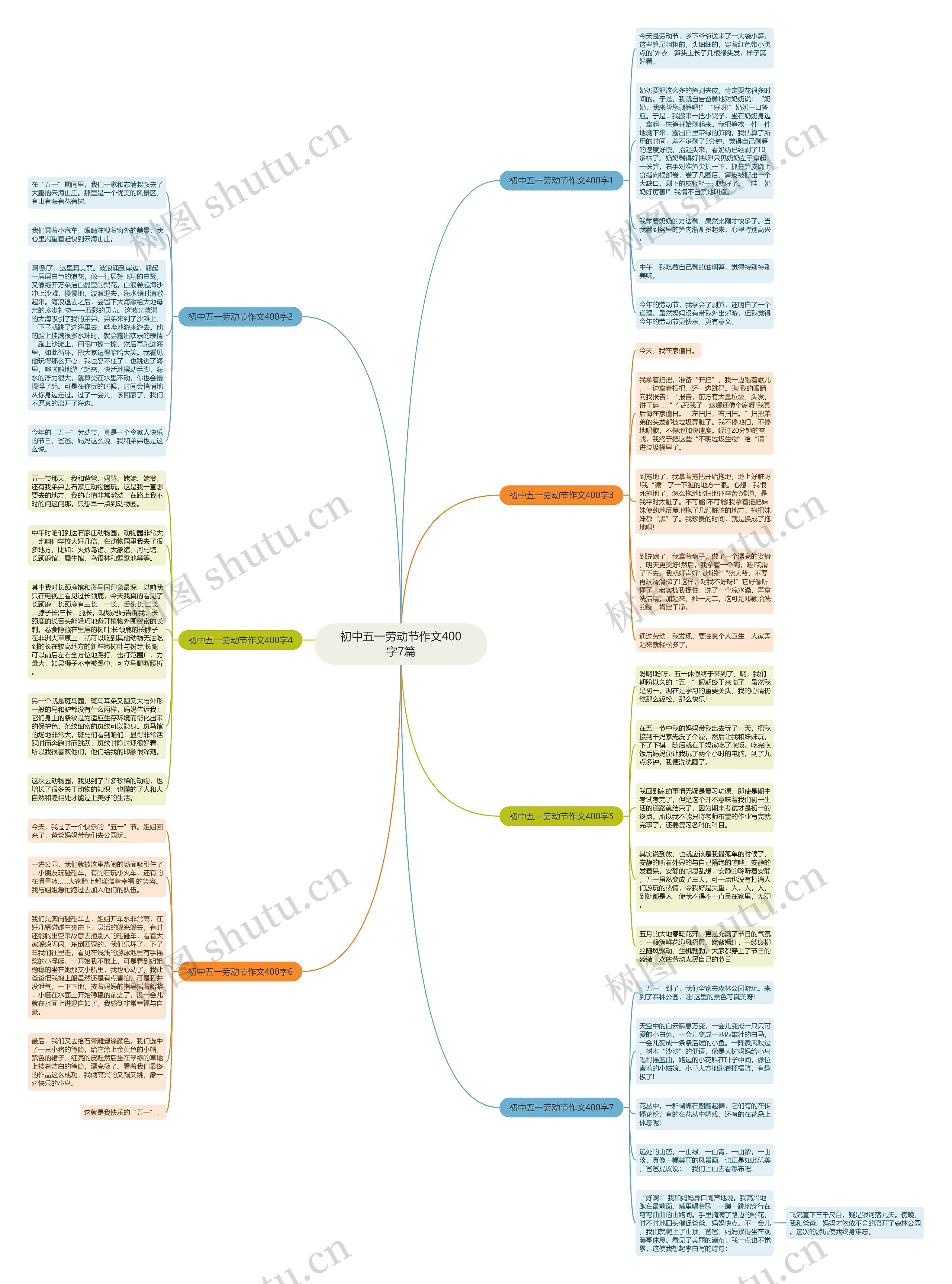 初中五一劳动节作文400字7篇思维导图