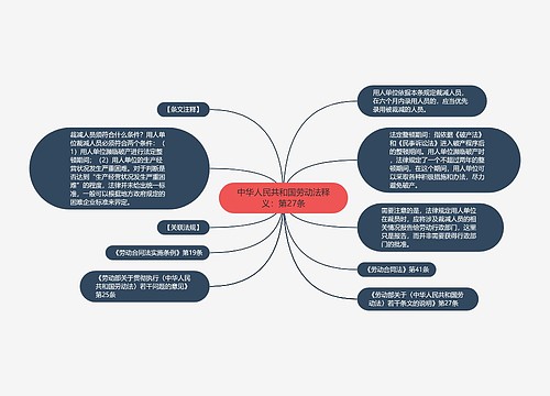 中华人民共和国劳动法释义：第27条