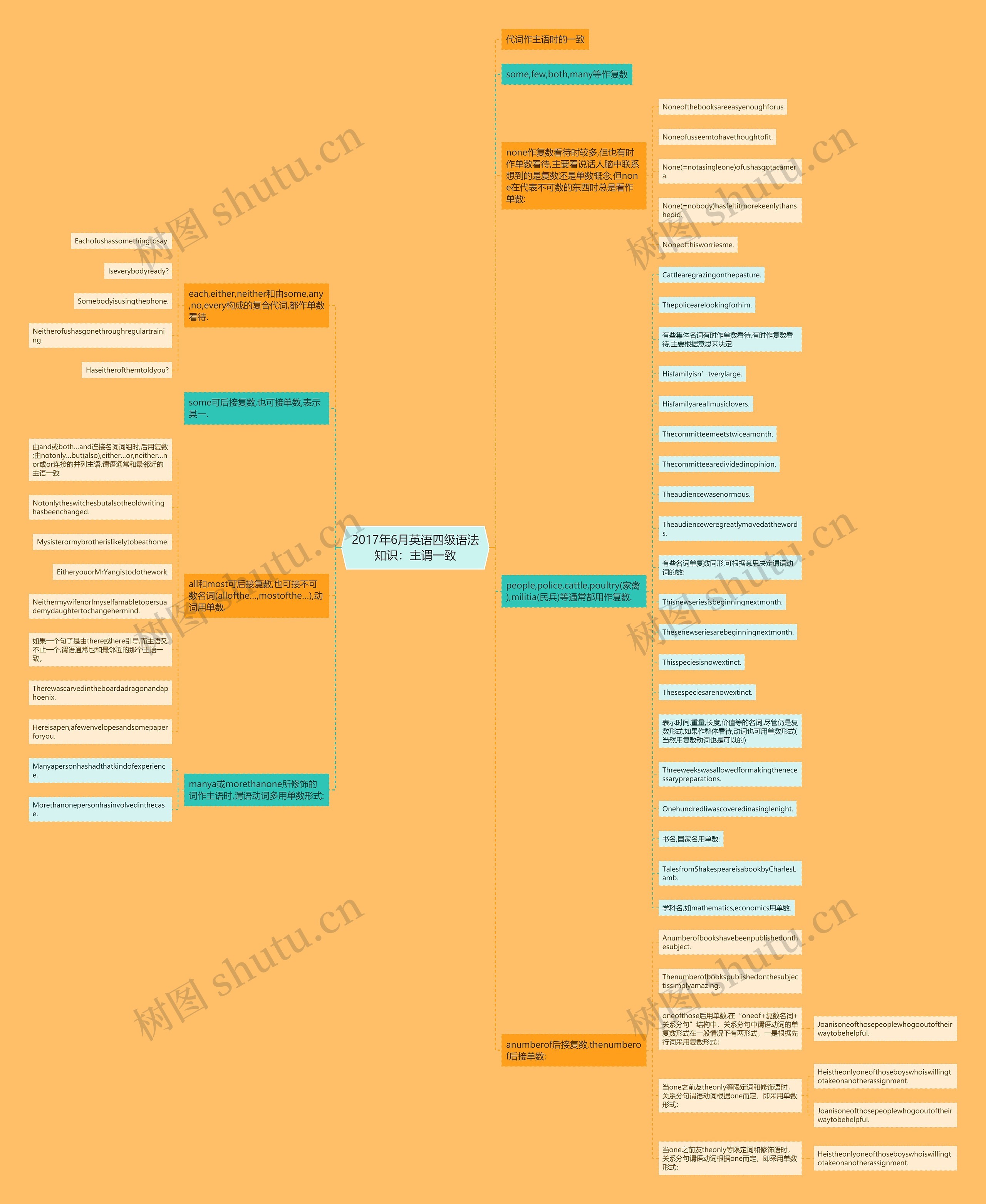 2017年6月英语四级语法知识:主谓一致 2017年6月英语四级语法知识:主谓一致