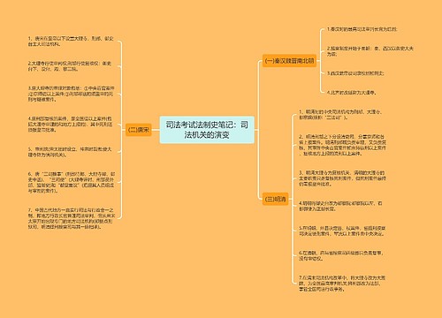 司法考试法制史笔记：司法机关的演变