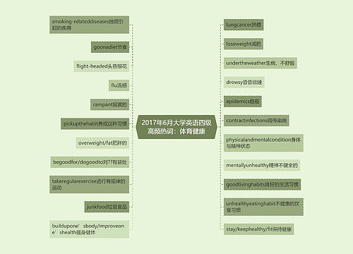 2017年6月大学英语四级高频热词：体育健康