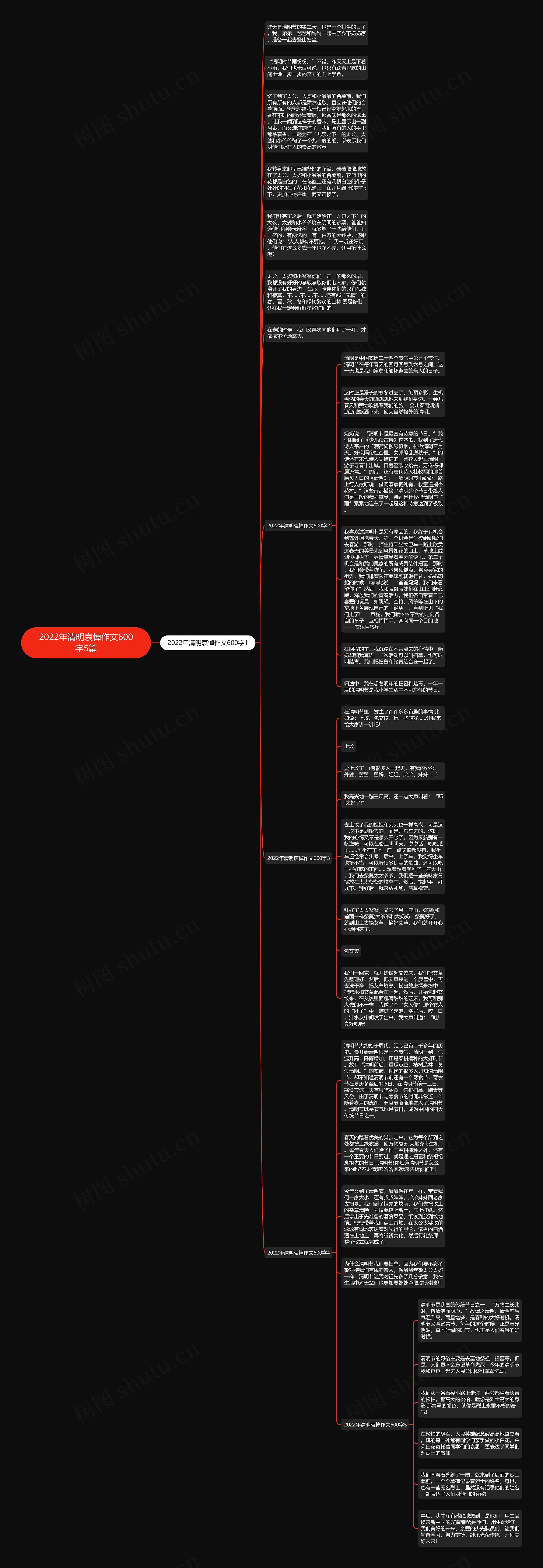 2022年清明哀悼作文600字5篇