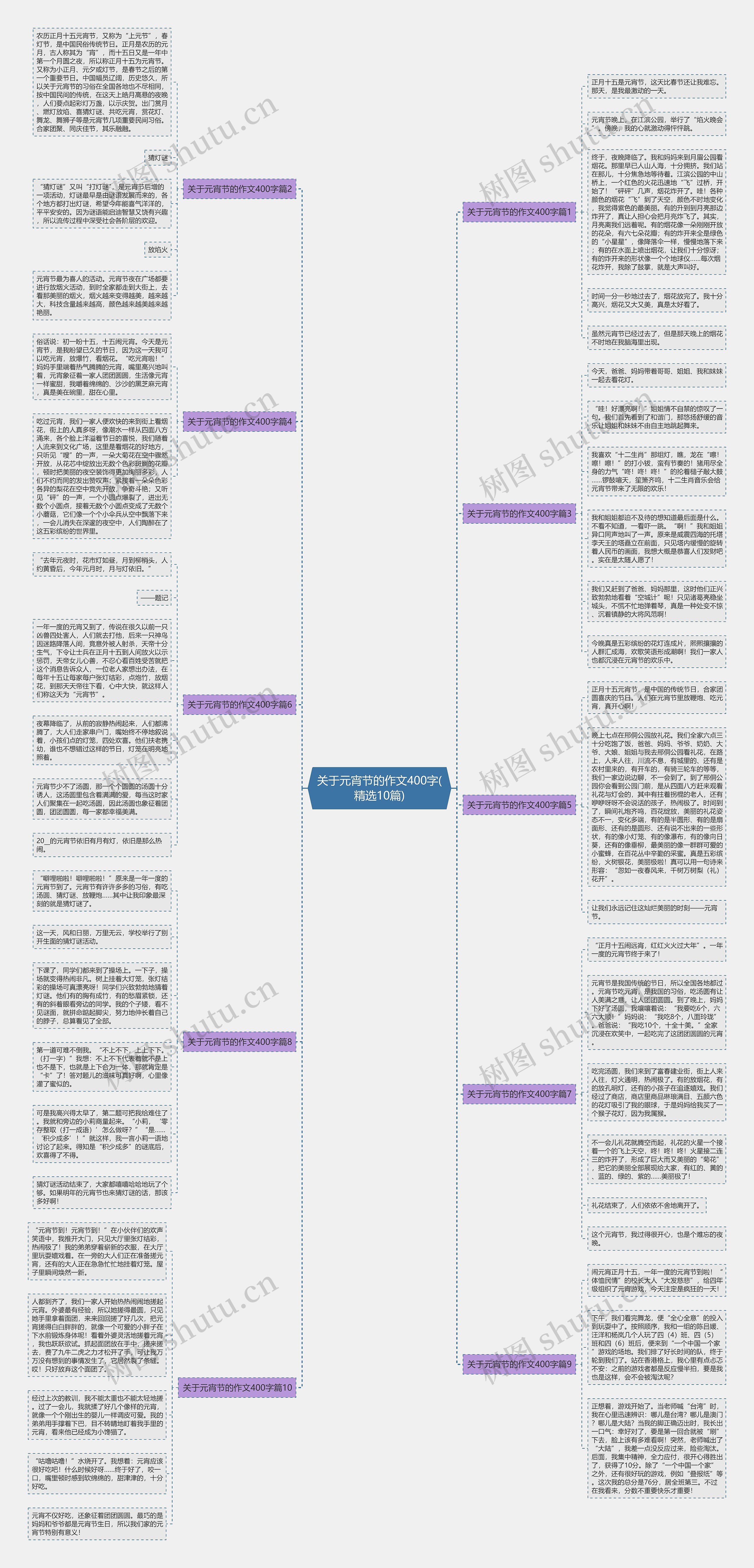 关于元宵节的作文400字(精选10篇)思维导图