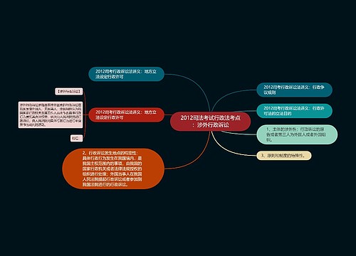 2012司法考试行政法考点：涉外行政诉讼