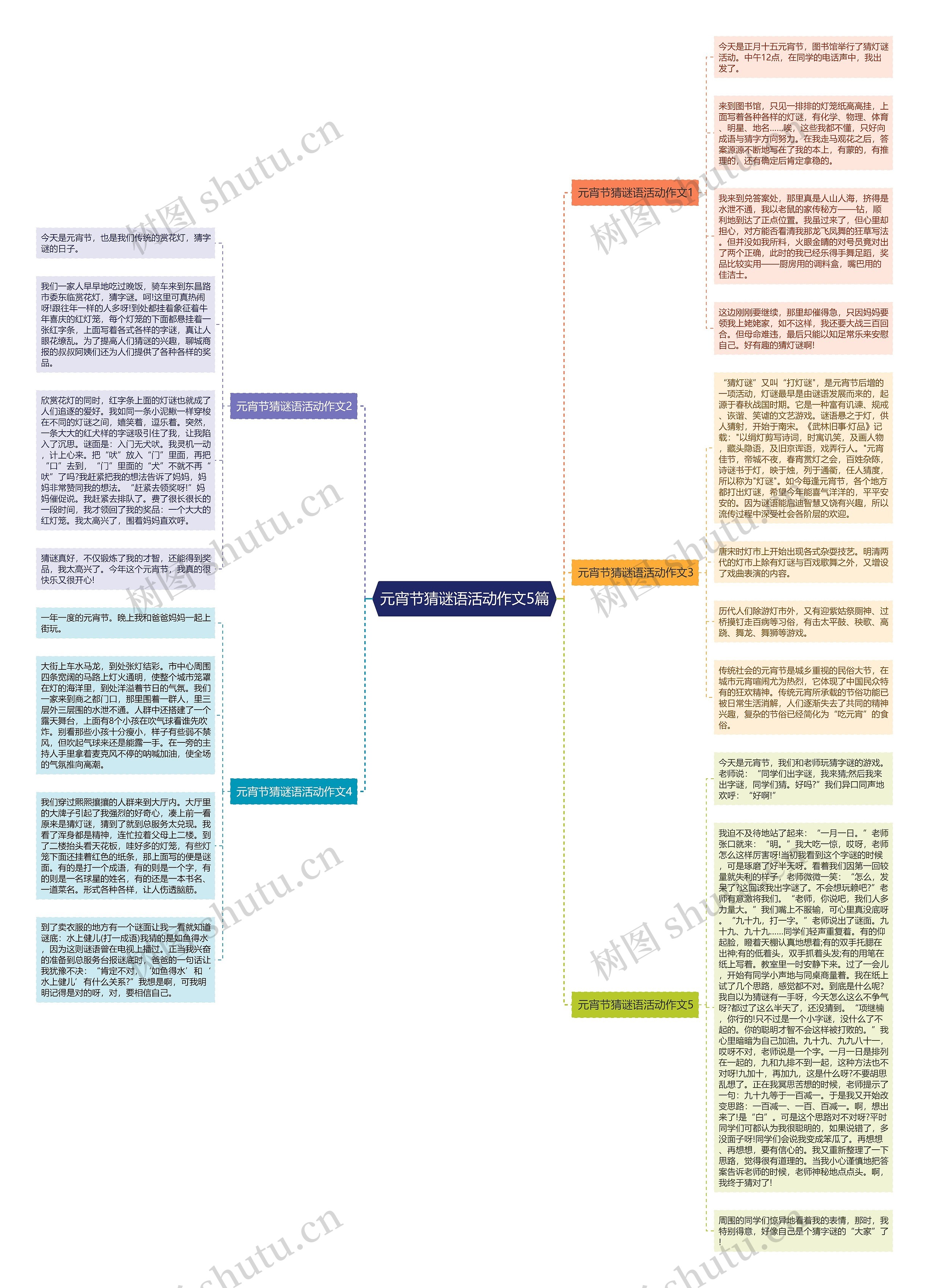 元宵节猜谜语活动作文5篇思维导图