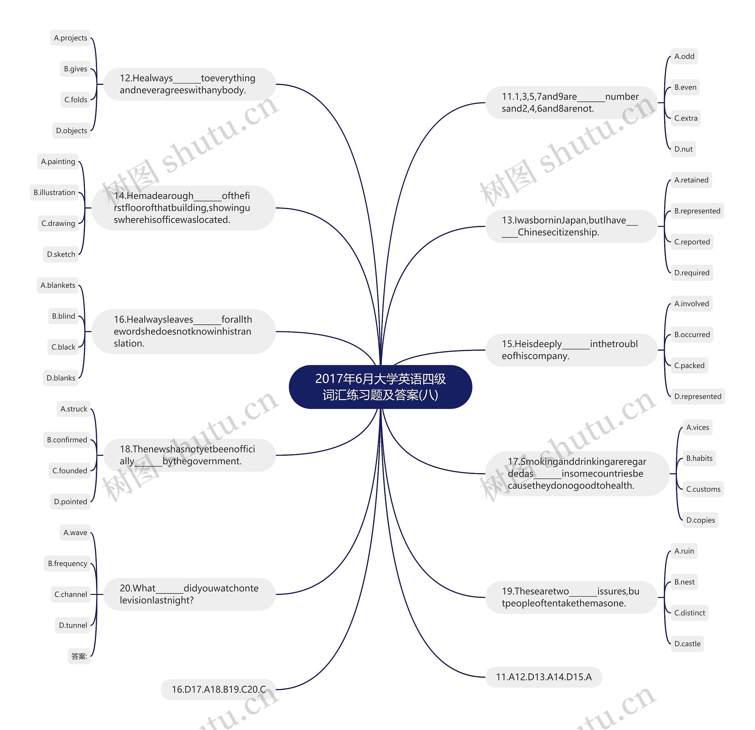 2017年6月大学英语四级词汇练习题及答案(八)思维导图