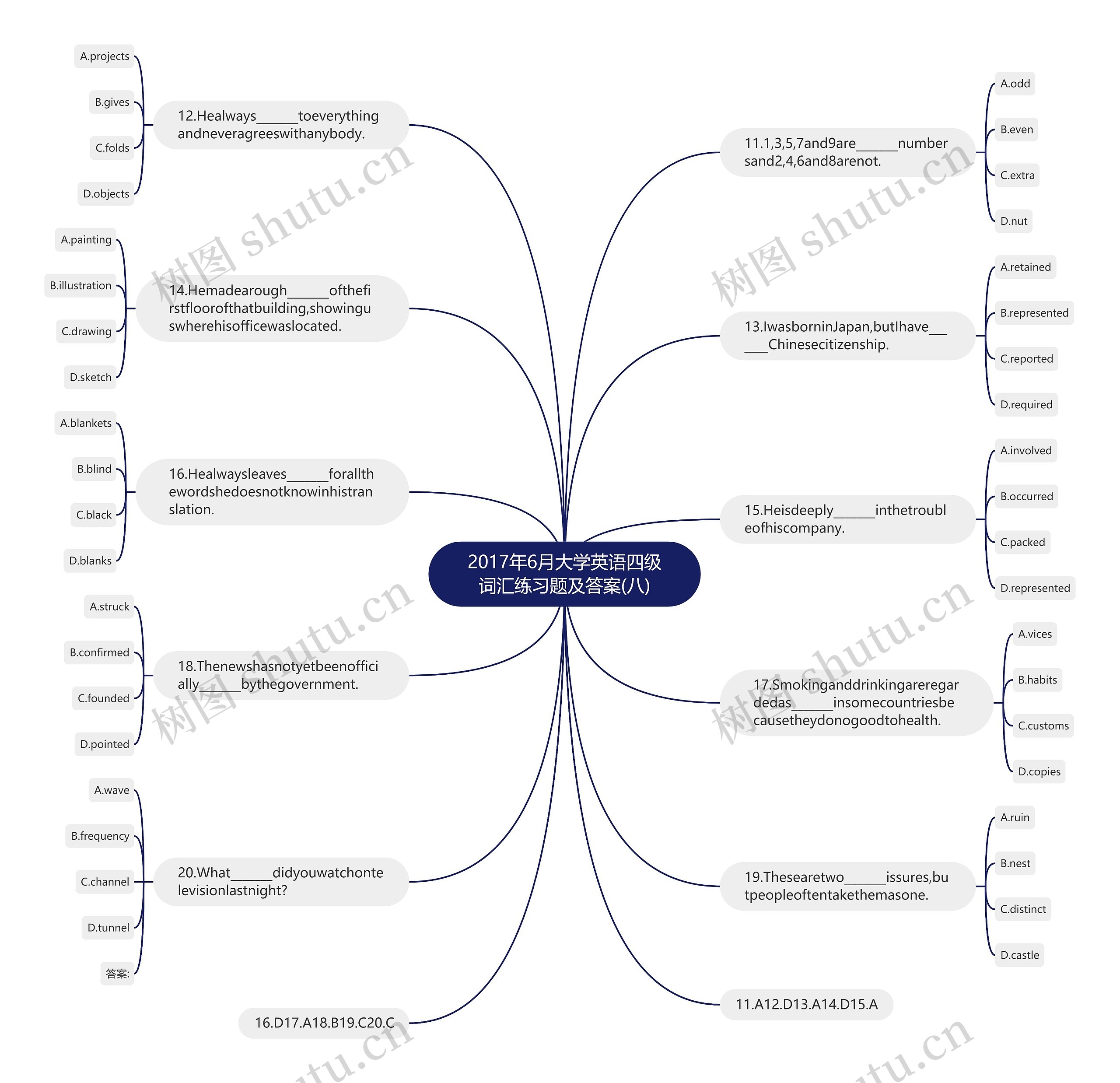 2017年6月大学英语四级词汇练习题及答案(八) 2017年6月大学英语四级词汇练习题及答案(八)