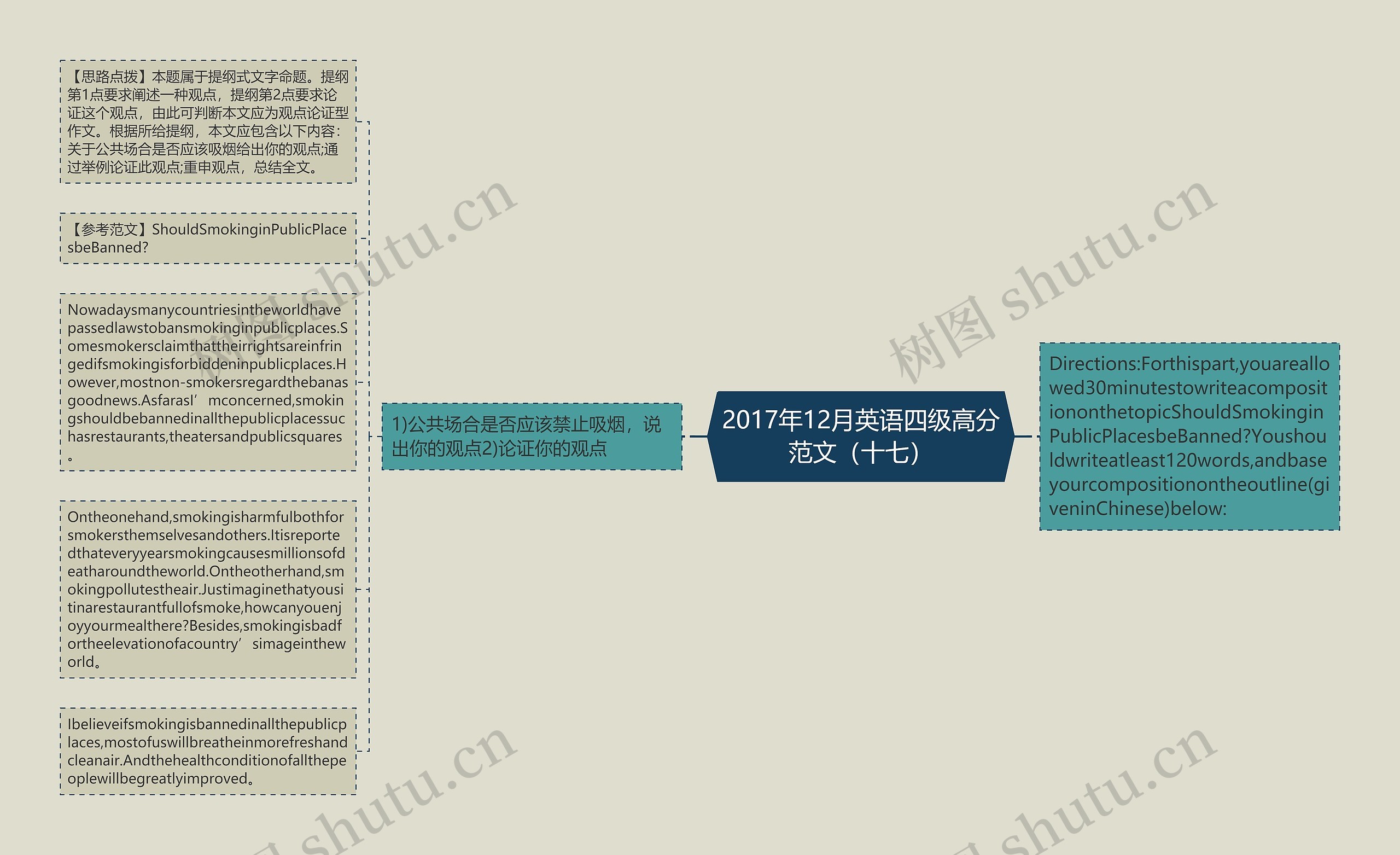 2017年12月英语四级高分范文（十七）