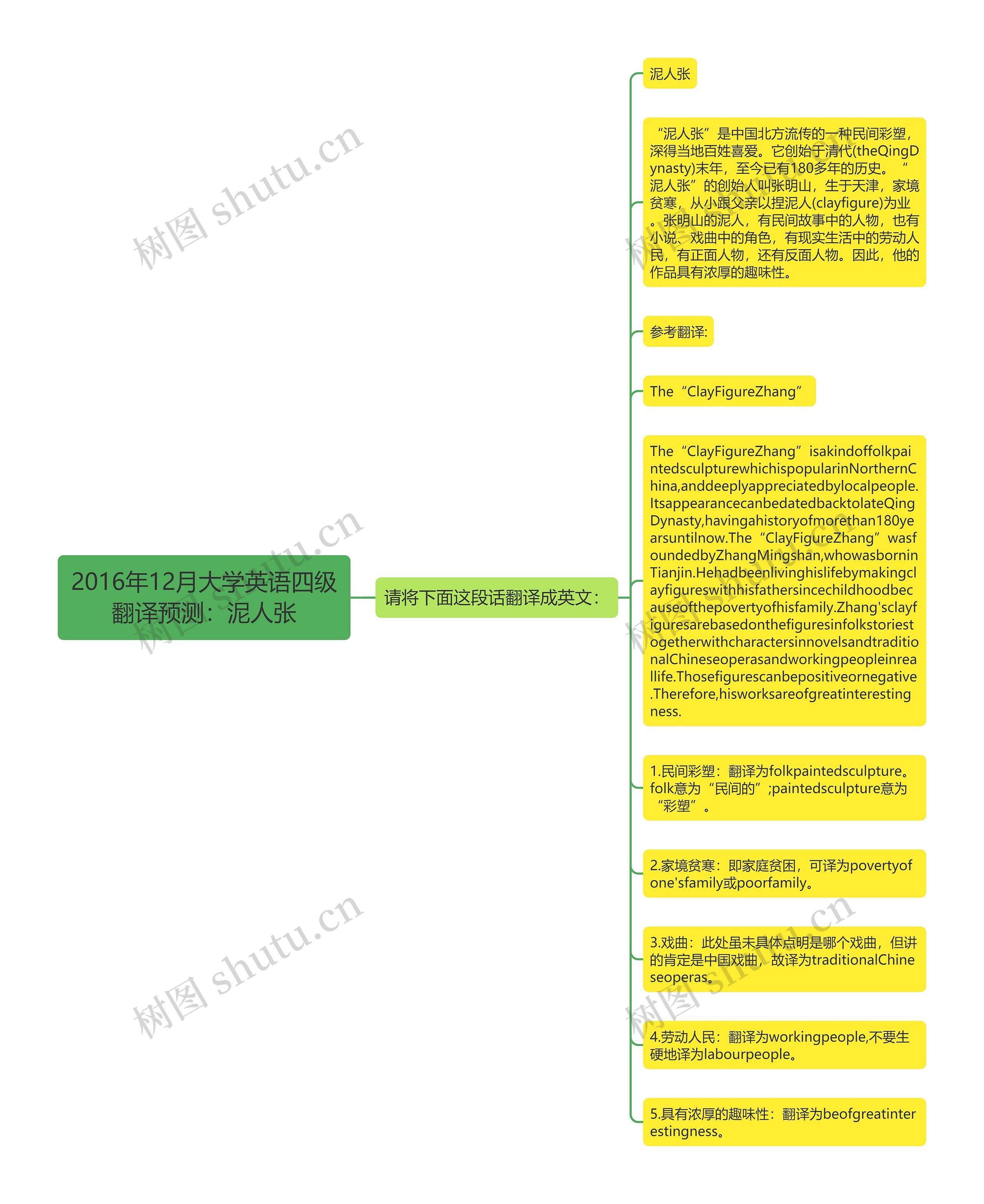 2016年12月大学英语四级翻译预测：泥人张