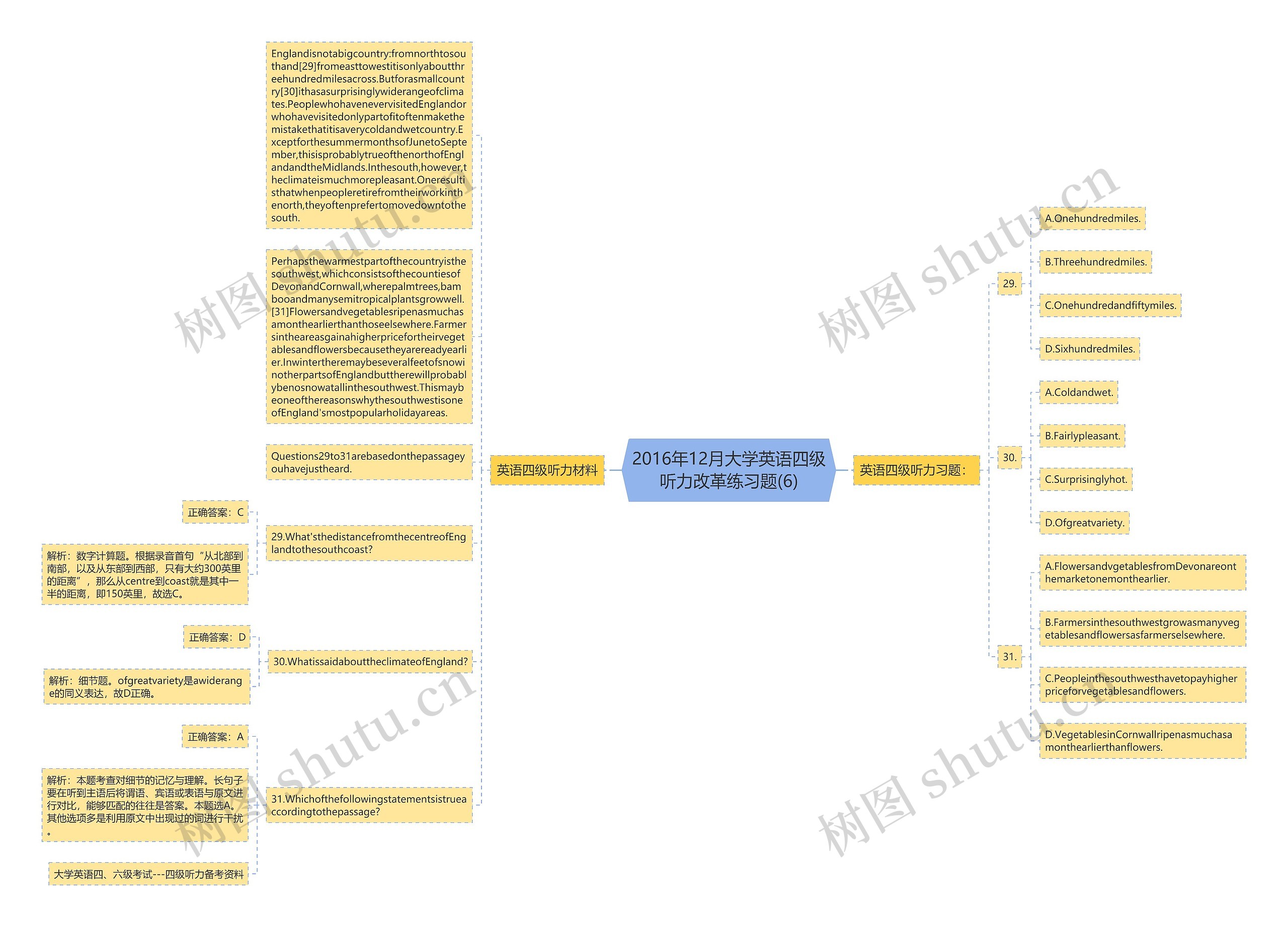 2016年12月大学英语四级听力改革练习题(6)思维导图高清图 2016年12月大学英语四级听力改革练习题(6)思维导图