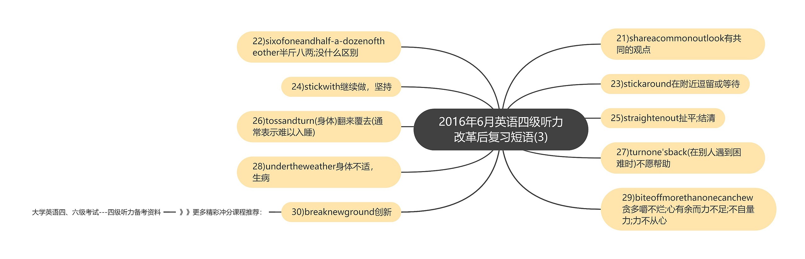 2016年6月英语四级听力改革后复习短语(3)