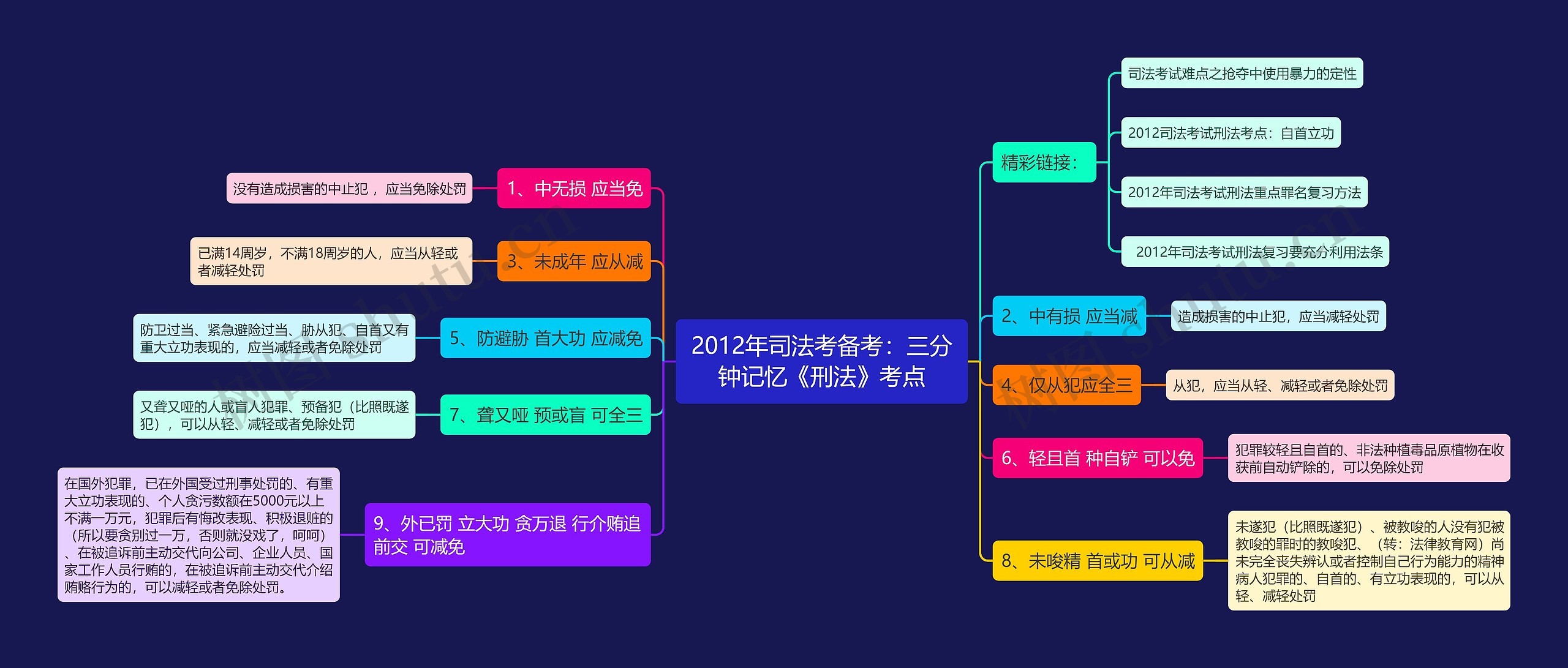 2012年司法考备考:三分钟记忆《刑法》考点 2012年司法考备考:三分钟记忆《刑法》考点