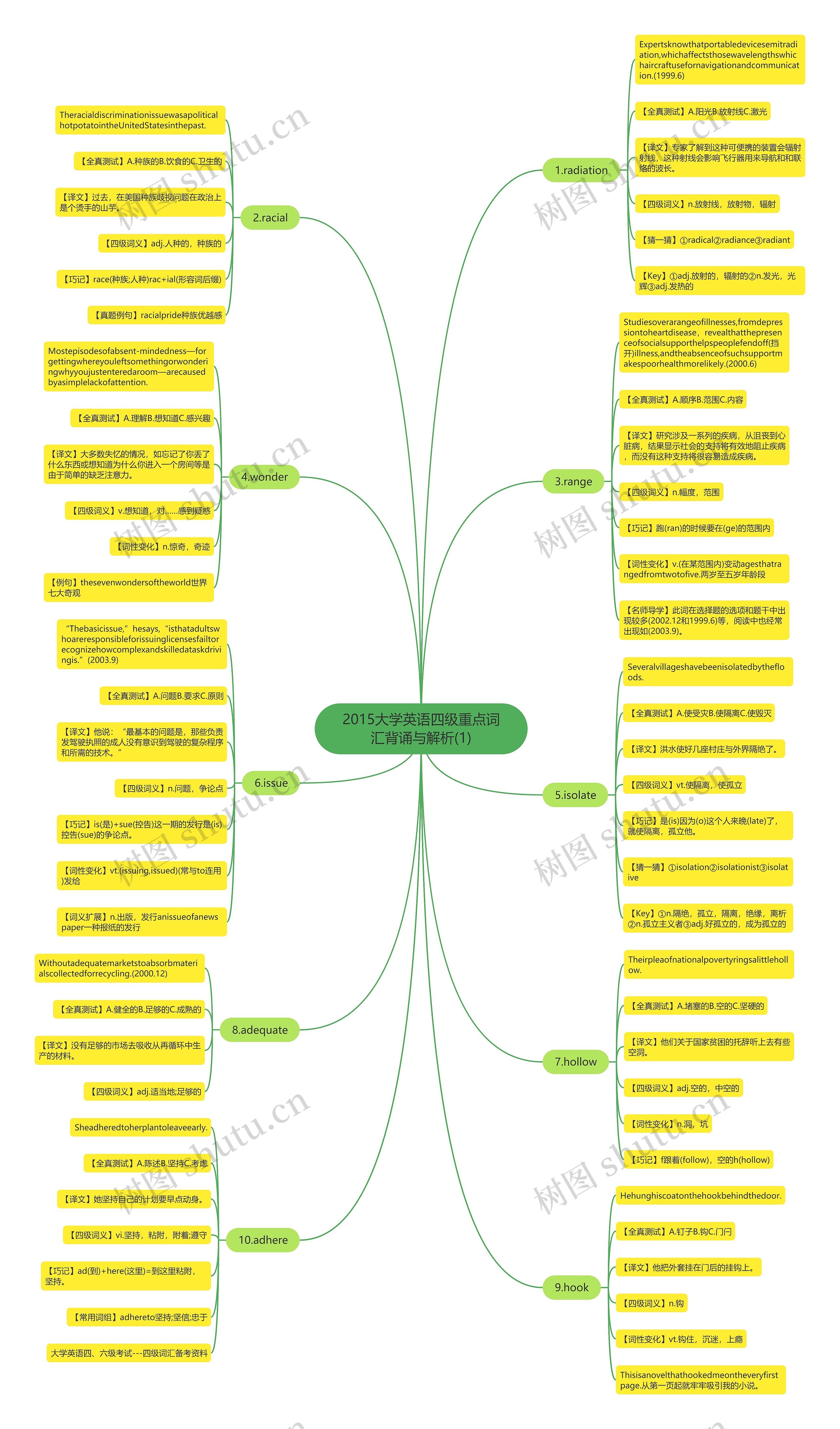2015大学英语四级重点词汇背诵与解析(1) 2015大学英语四级重点词汇背诵与解析(1)