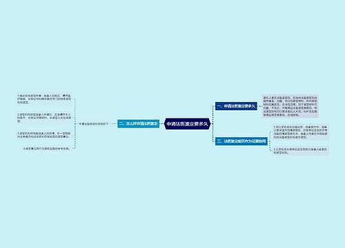 申请法医鉴定要多久