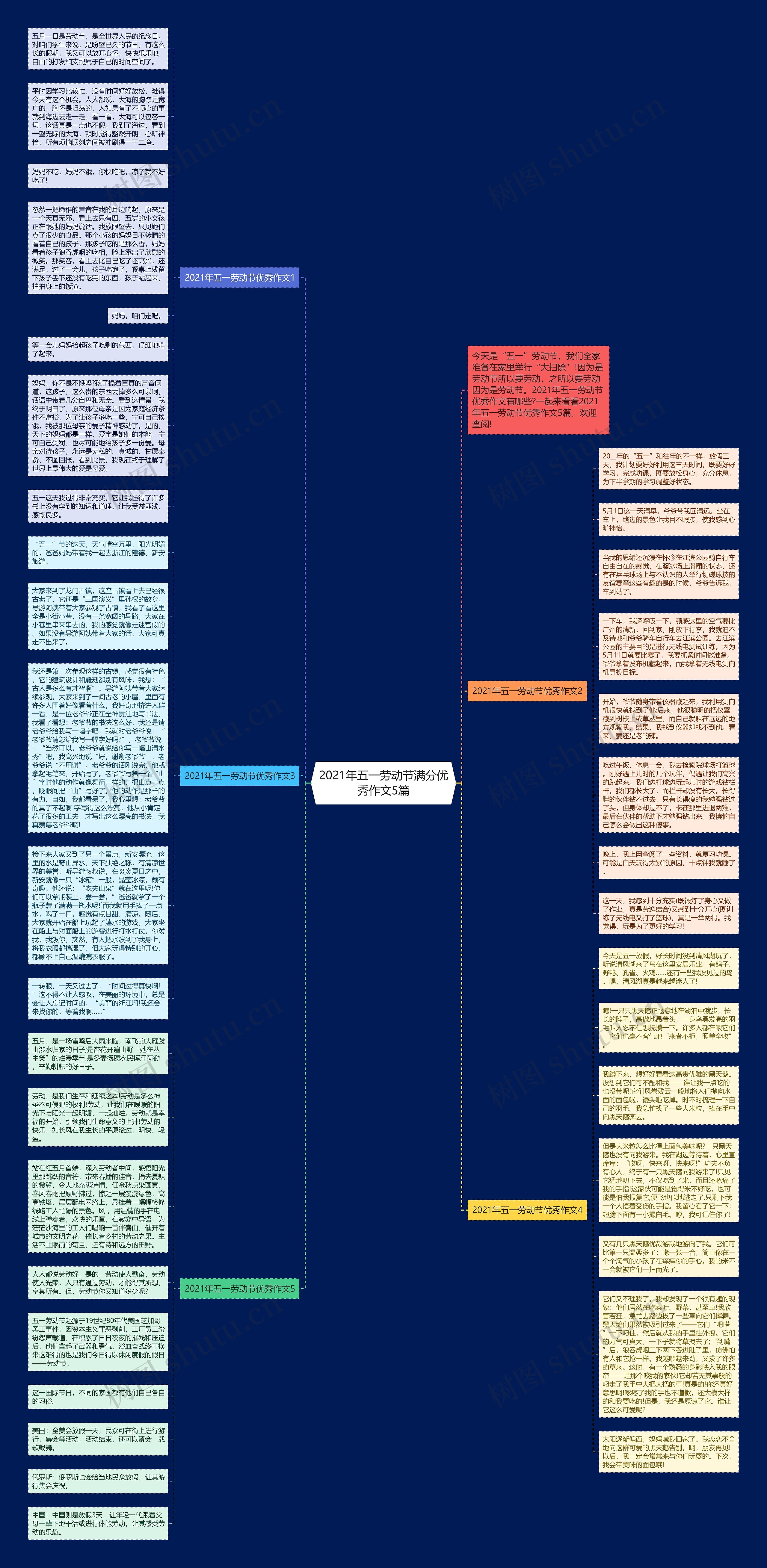 2021年五一劳动节满分优秀作文5篇思维导图