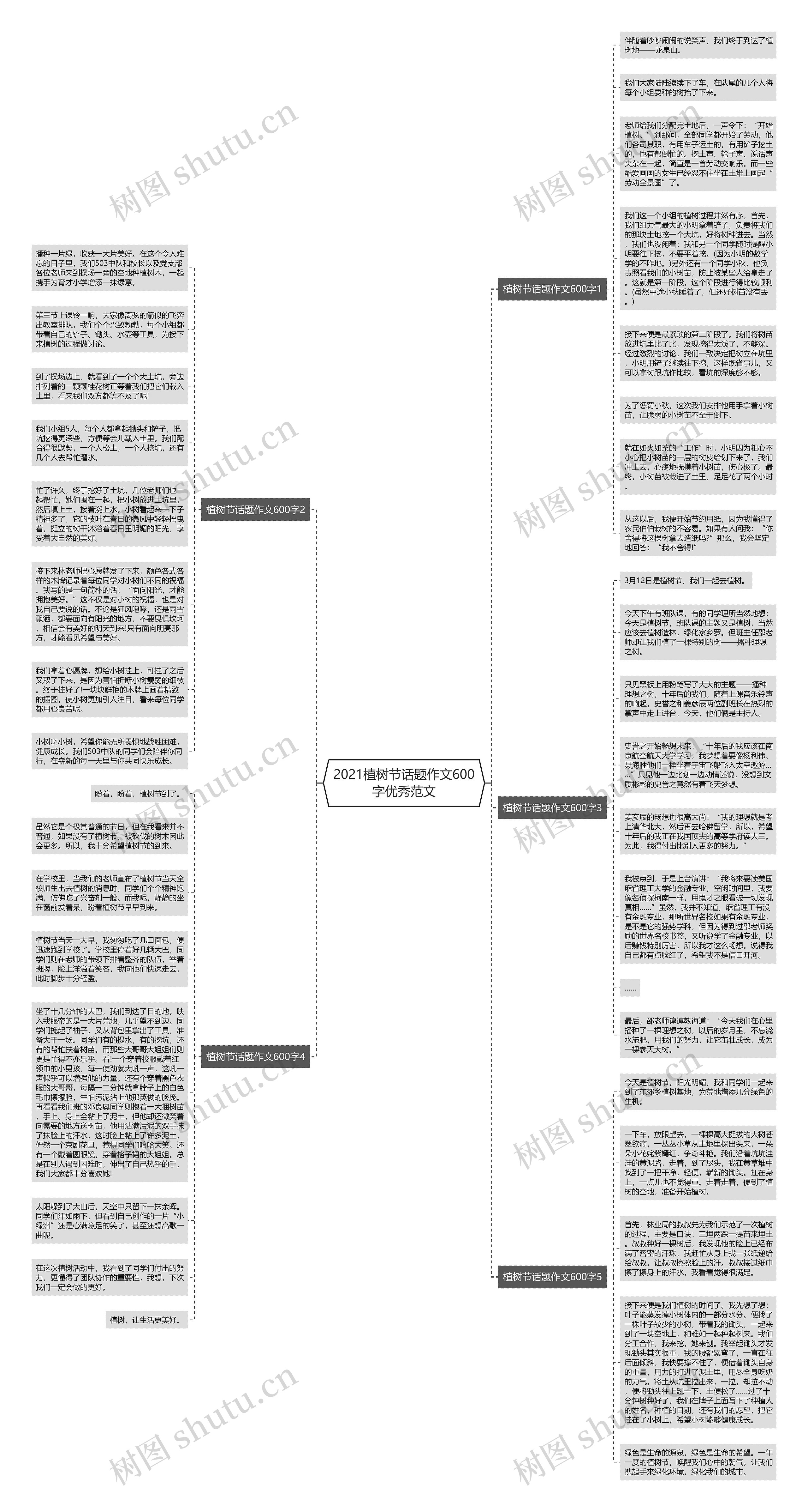 2021植树节话题作文600字优秀范文