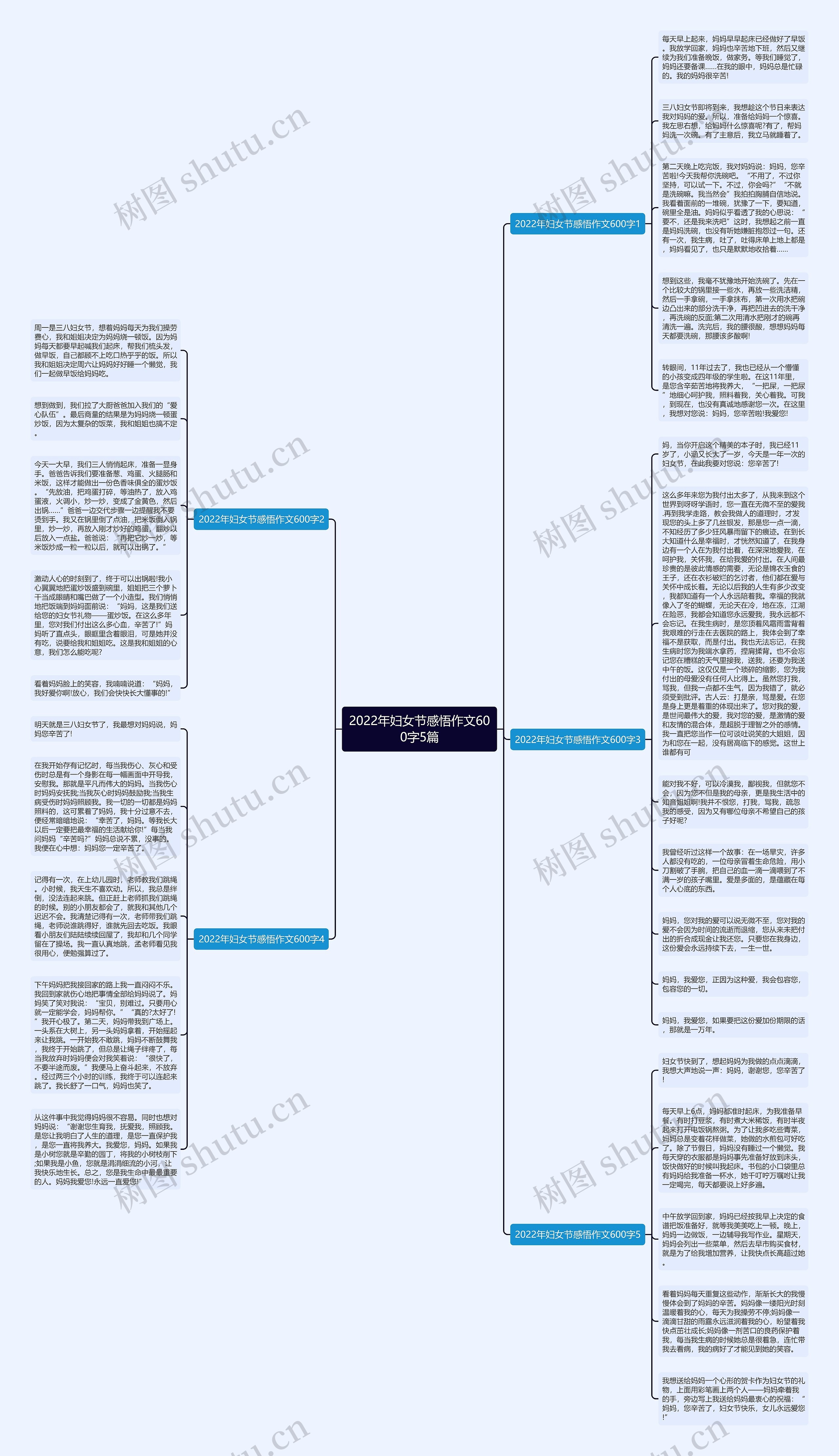 2022年妇女节感悟作文600字5篇思维导图