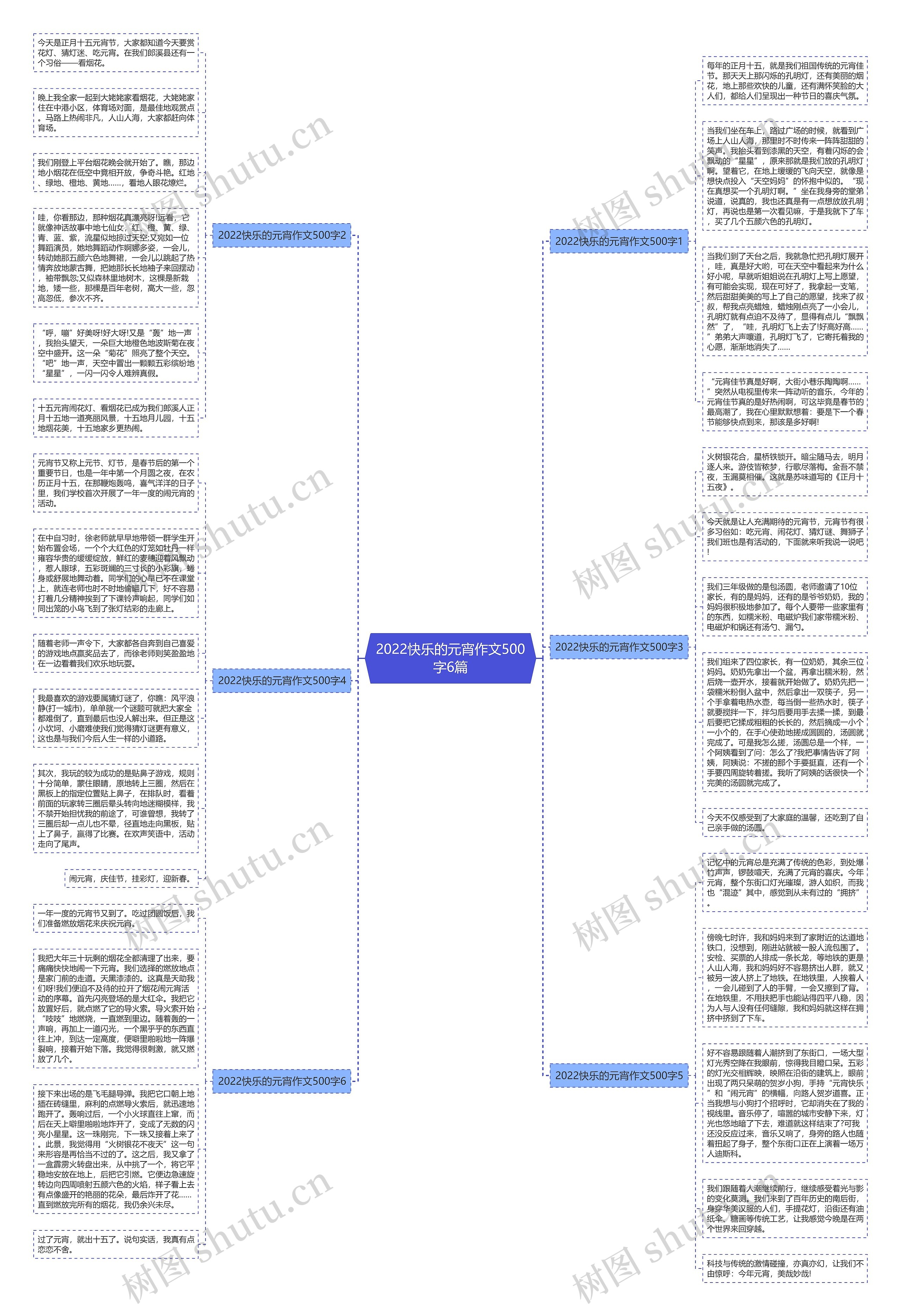 2022快乐的元宵作文500字6篇思维导图
