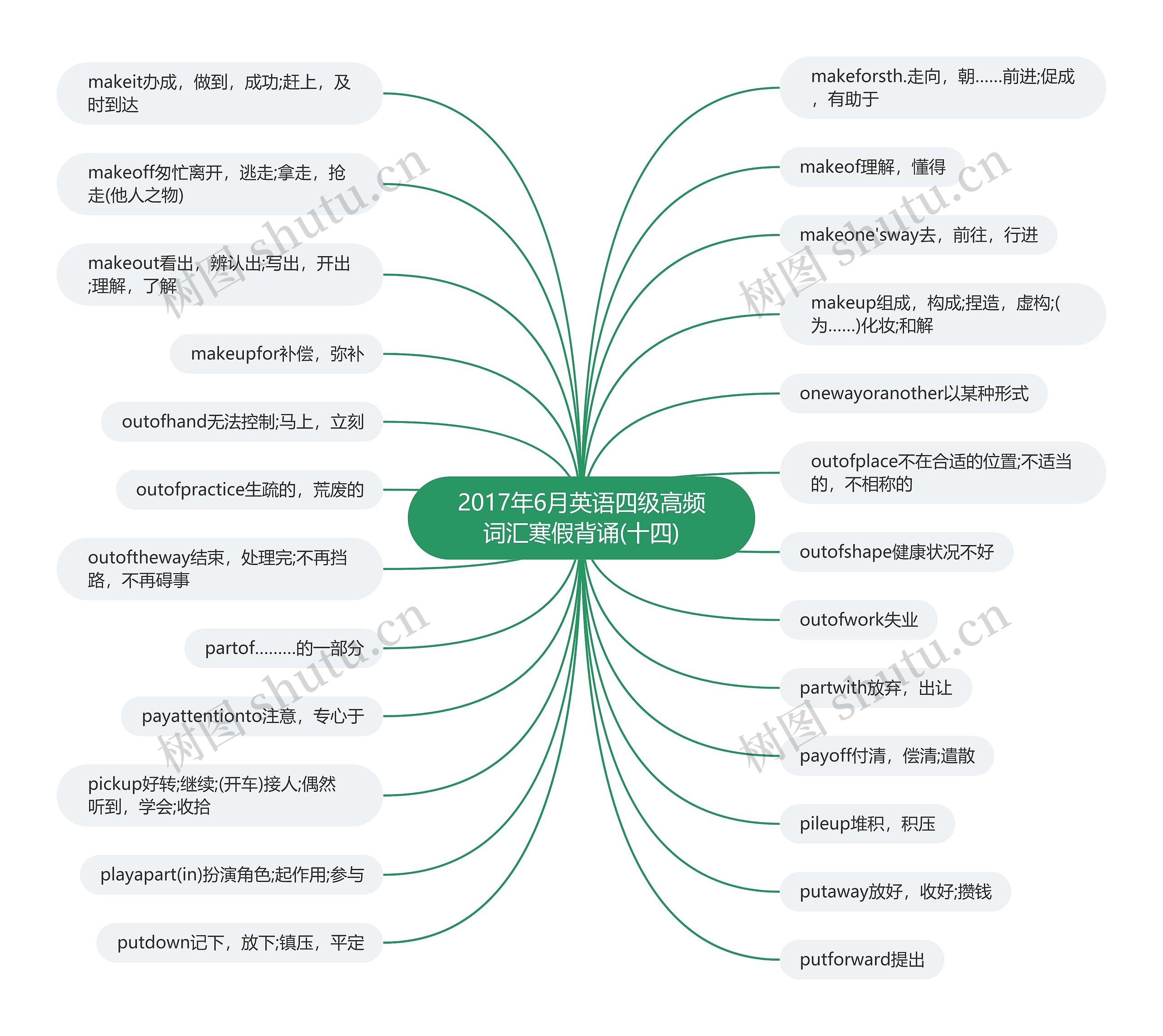 2017年6月英语四级高频词汇寒假背诵(十四) 2017年6月英语四级高频词汇寒假背诵(十四)
