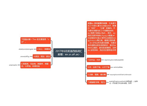 2017年6月英语四级词汇前缀：ex-,e-,ef-,ec-