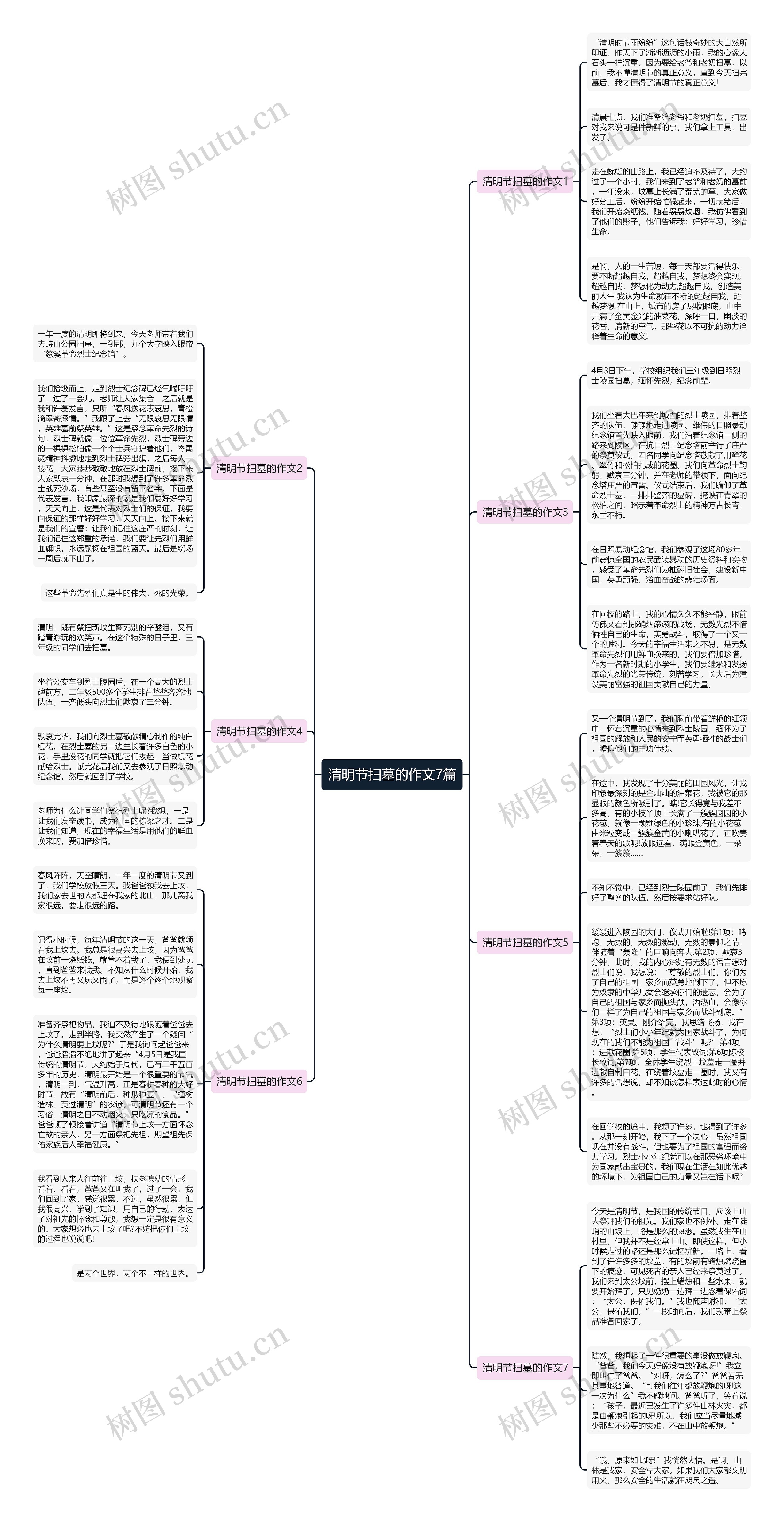 清明节扫墓的作文7篇思维导图