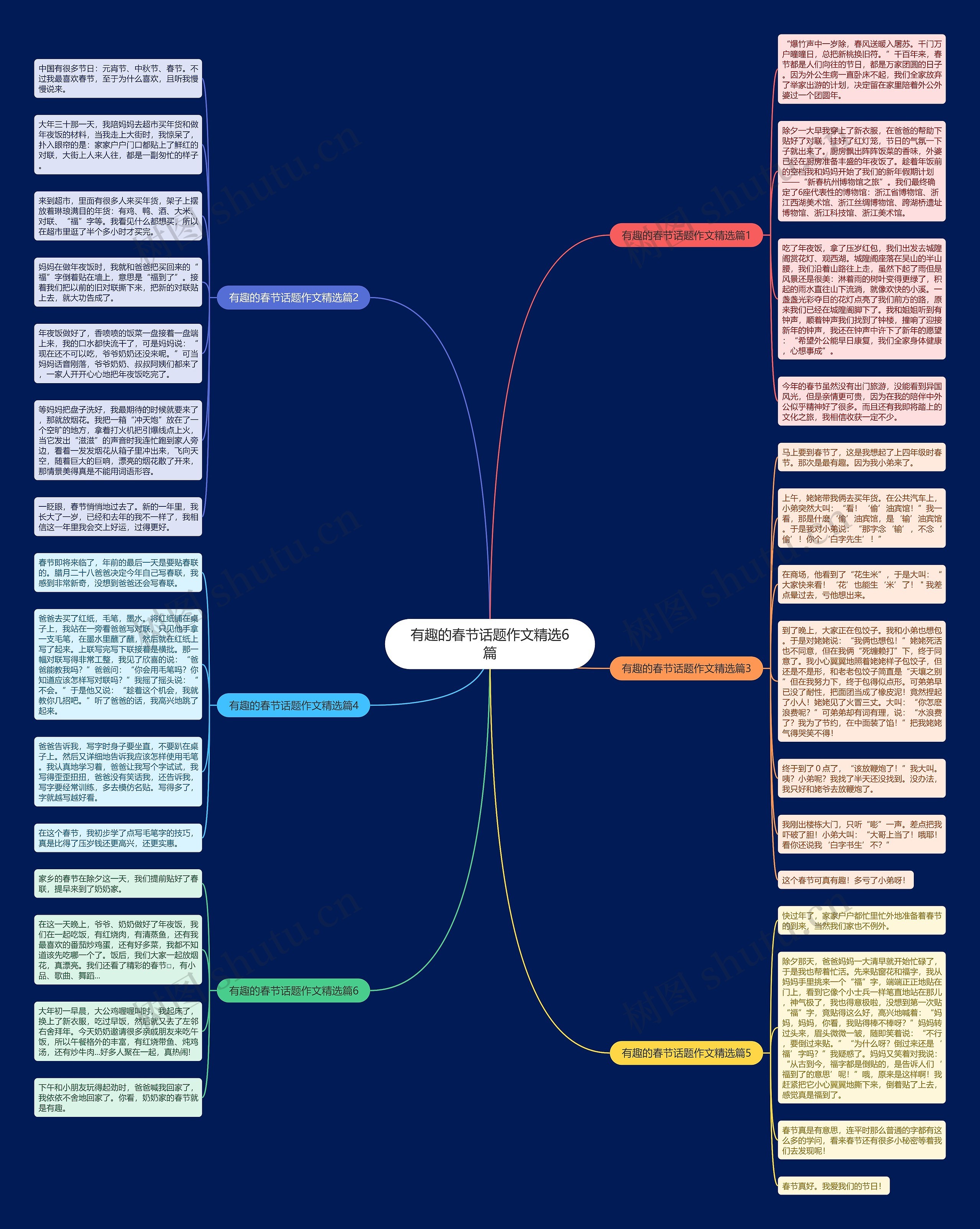 有趣的春节话题作文精选6篇思维导图