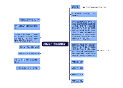 2012司考民法怎么拿高分