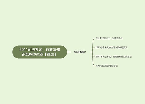 2011司法考试：行政法知识结构体型图【图表】