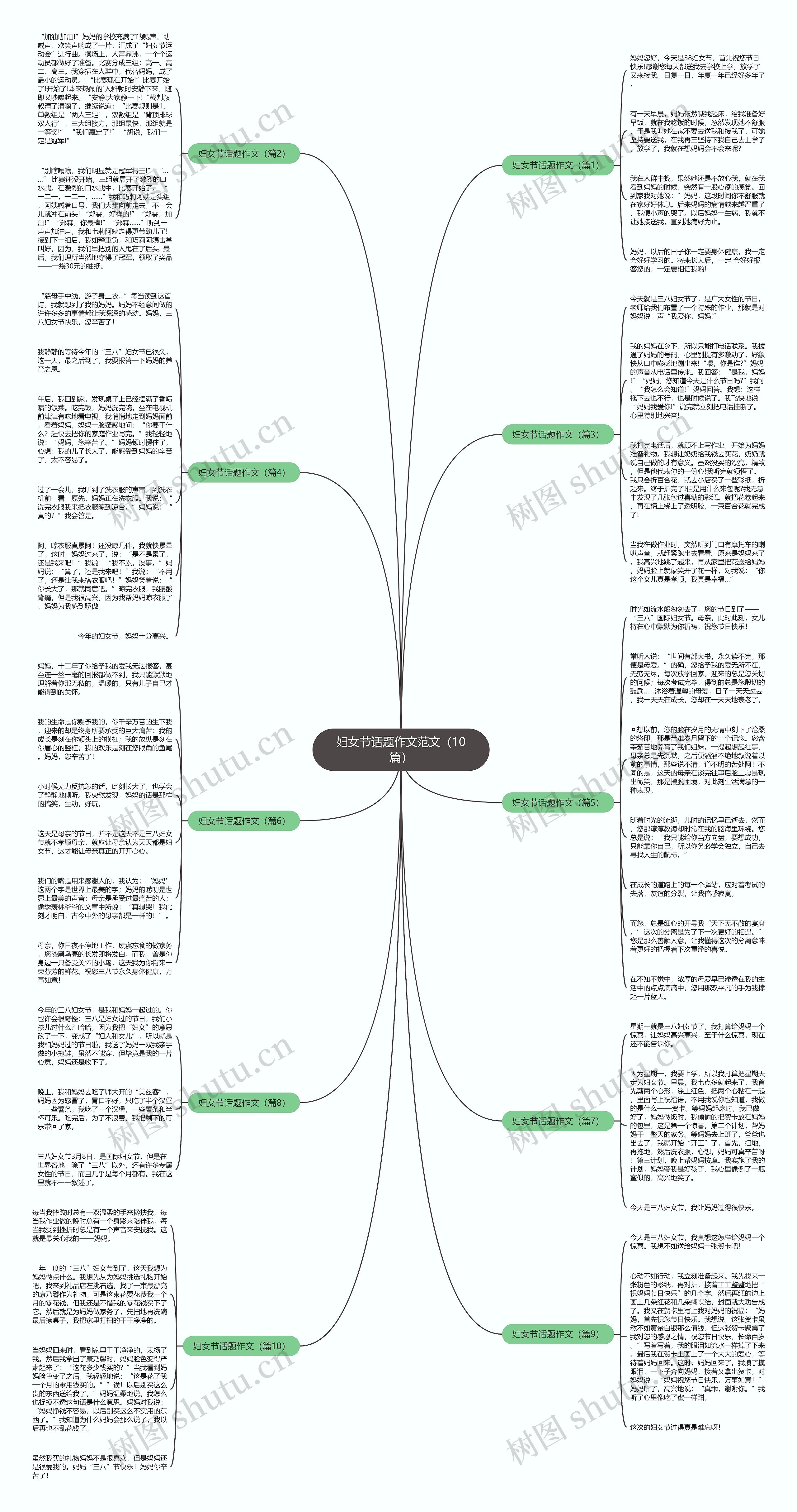 妇女节话题作文范文（10篇）思维导图