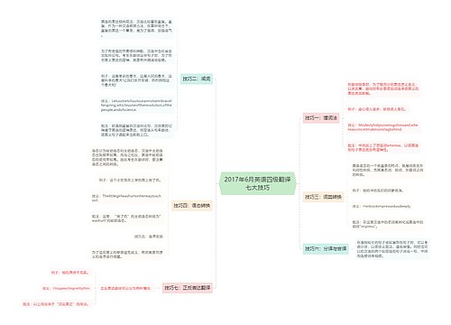 2017年6月英语四级翻译七大技巧