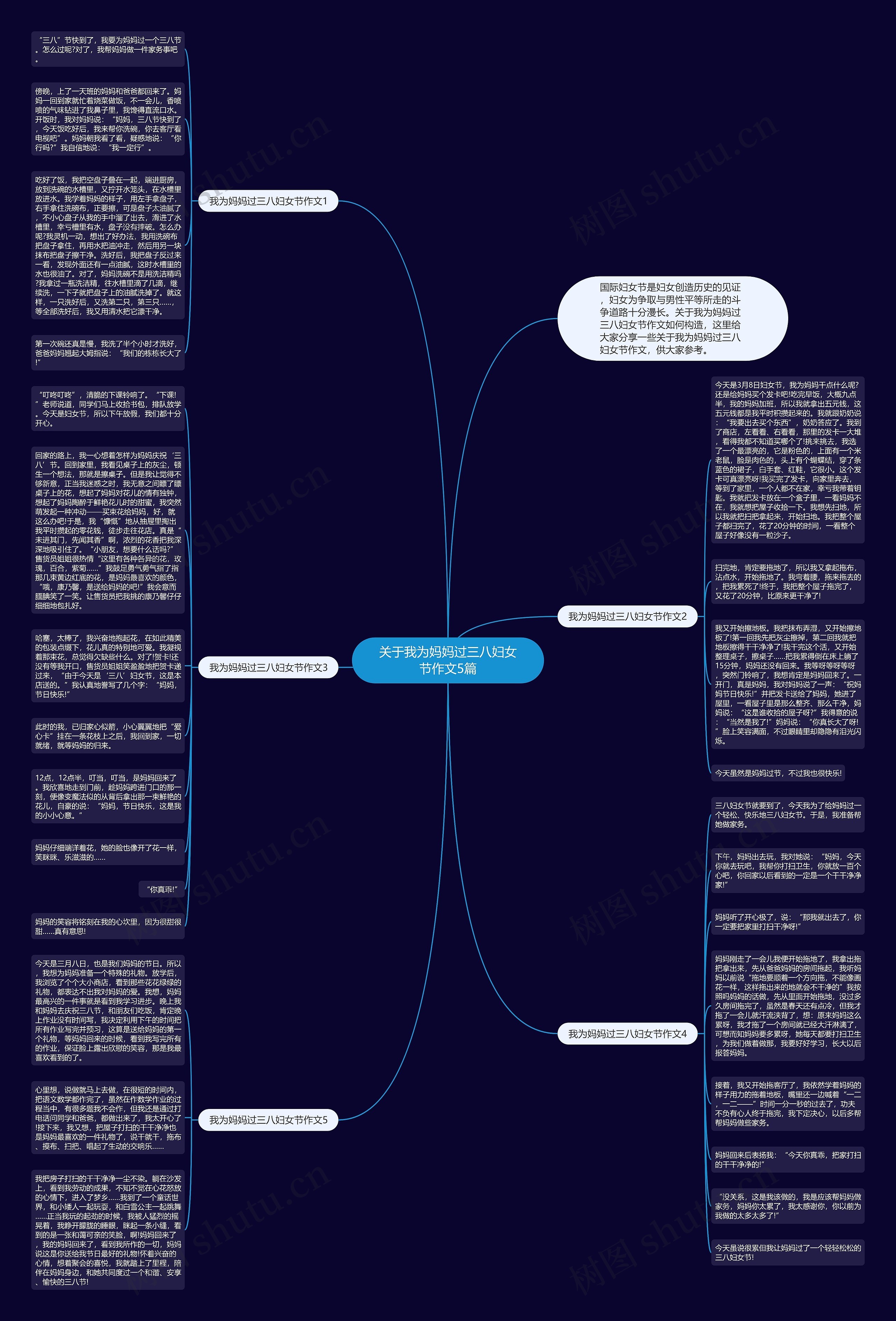关于我为妈妈过三八妇女节作文5篇思维导图