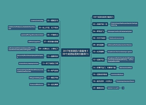 2017年英语四六级备考:100个成语俗语英文翻译(1)