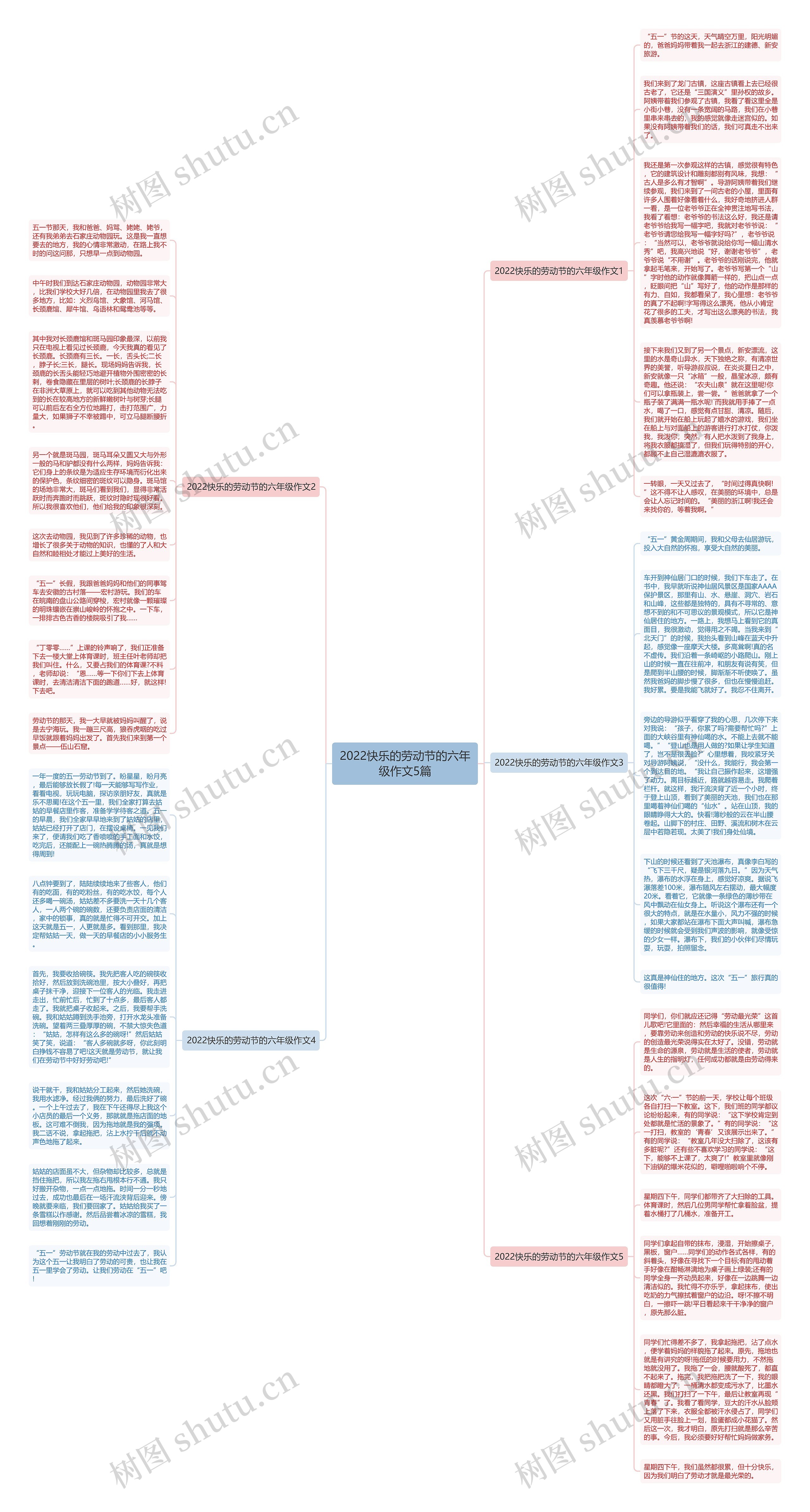 2022快乐的劳动节的六年级作文5篇思维导图