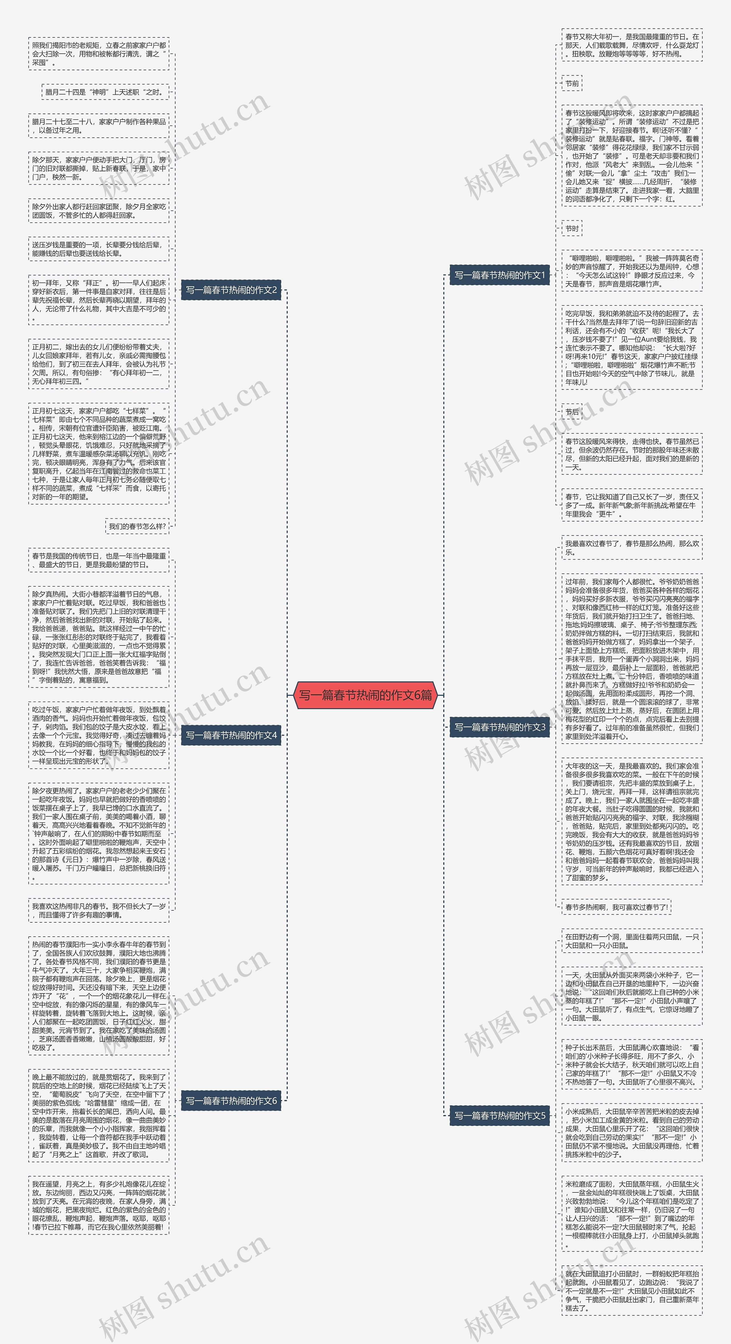 写一篇春节热闹的作文6篇思维导图