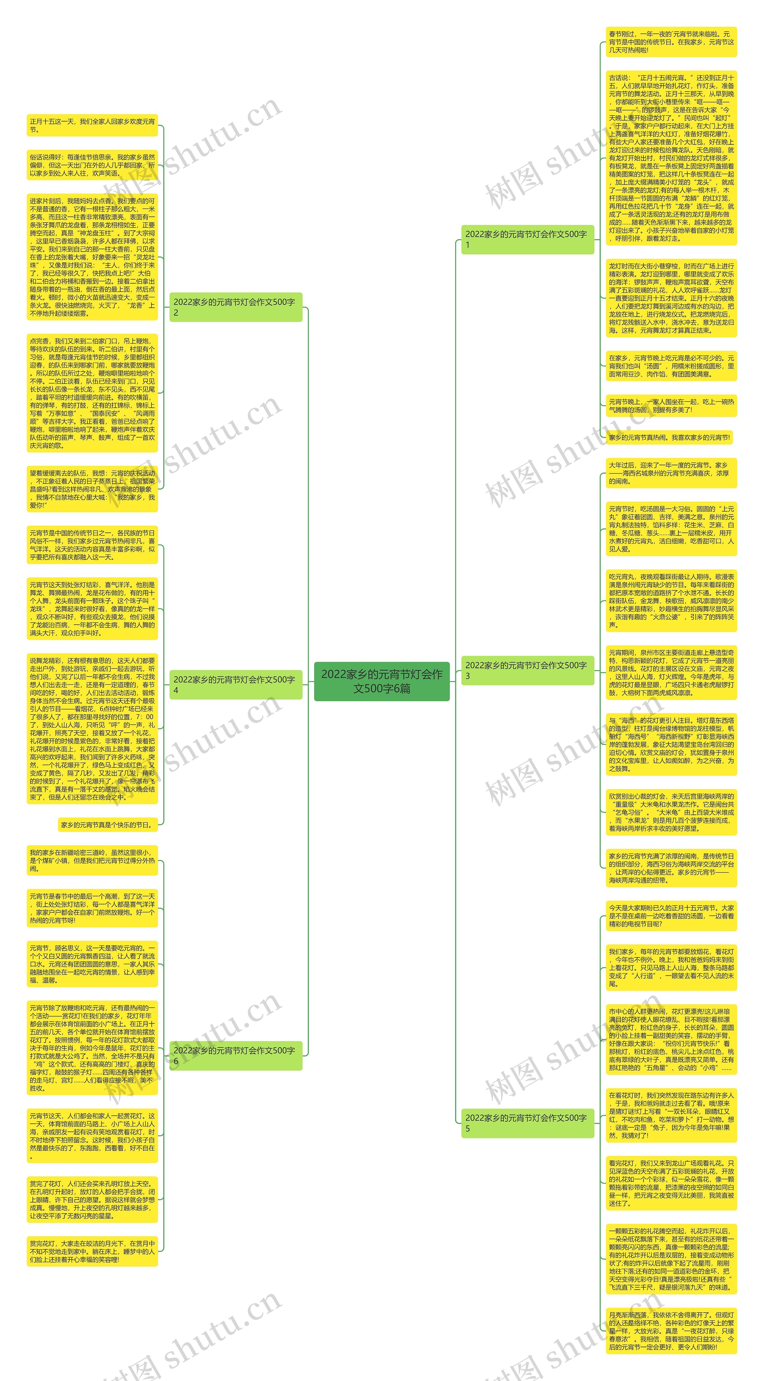 2022家乡的元宵节灯会作文500字6篇思维导图