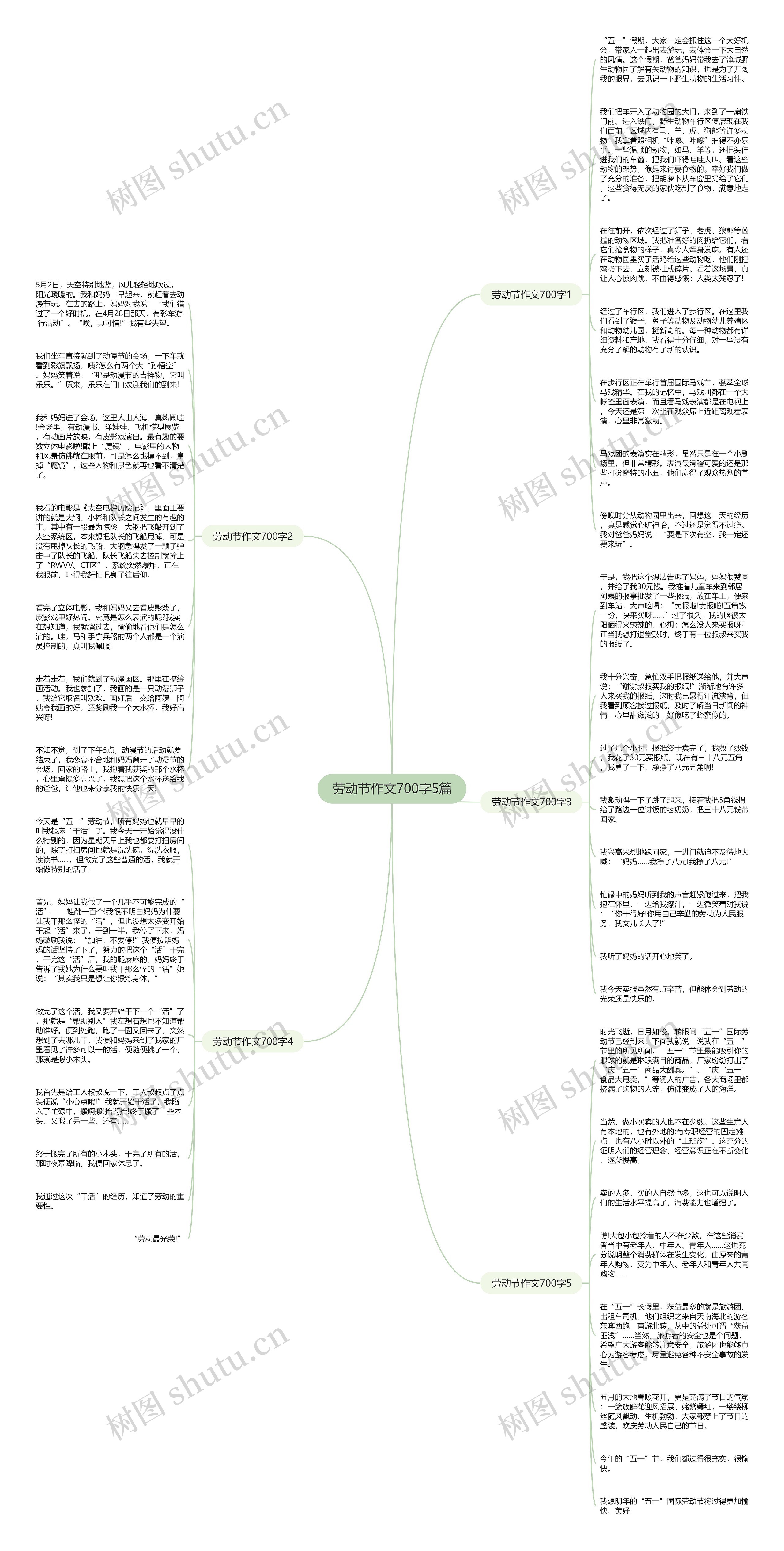劳动节作文700字5篇思维导图