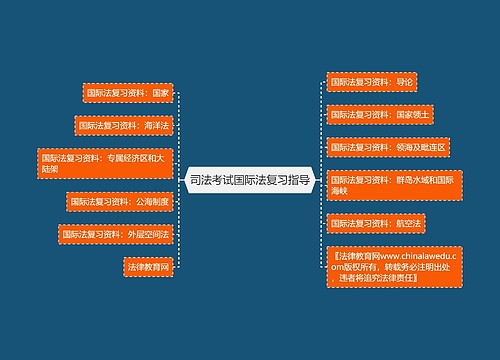 司法考试国际法复习指导