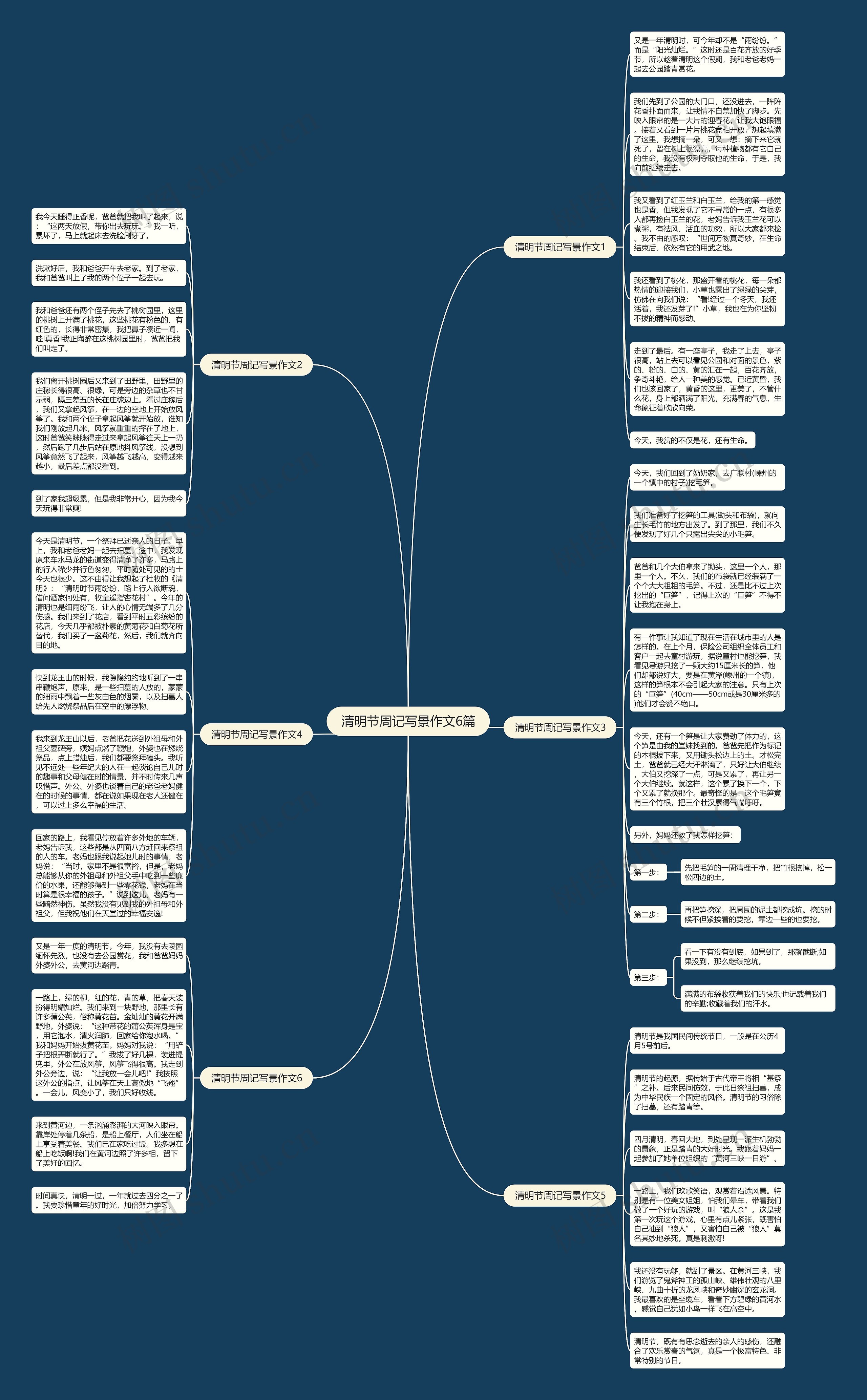 清明节周记写景作文6篇思维导图
