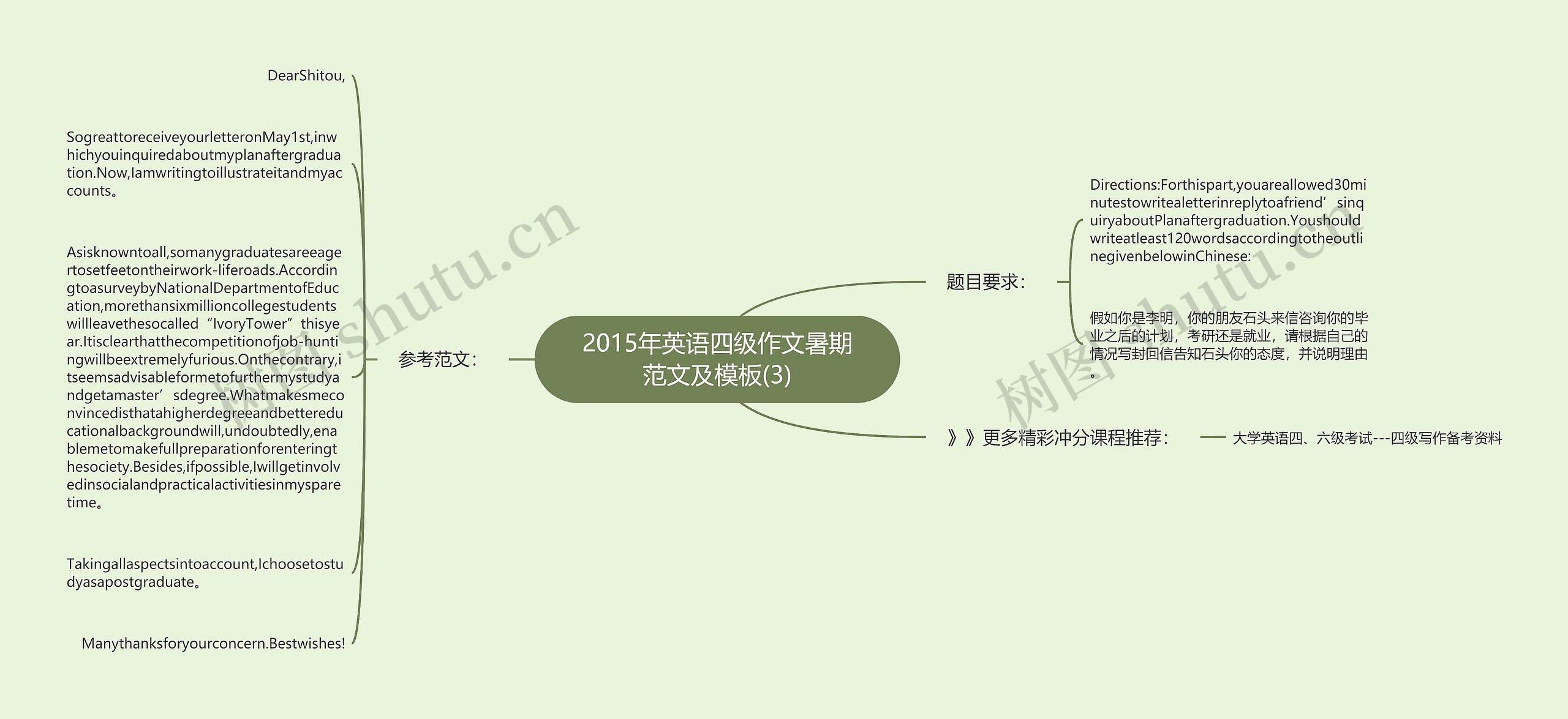 2015年英语四级作文暑期范文及模板(3) 2015年英语四级作文暑期范文及模板(3)