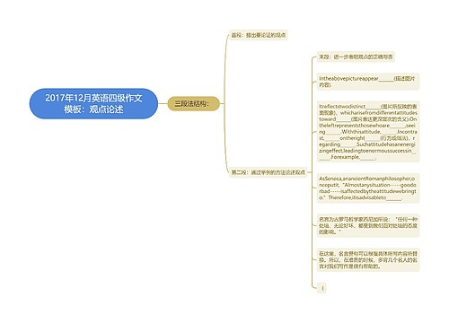 2017年12月英语四级作文模板：观点论述