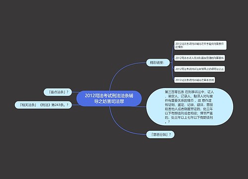 2012司法考试刑法法条辅导之妨害司法罪