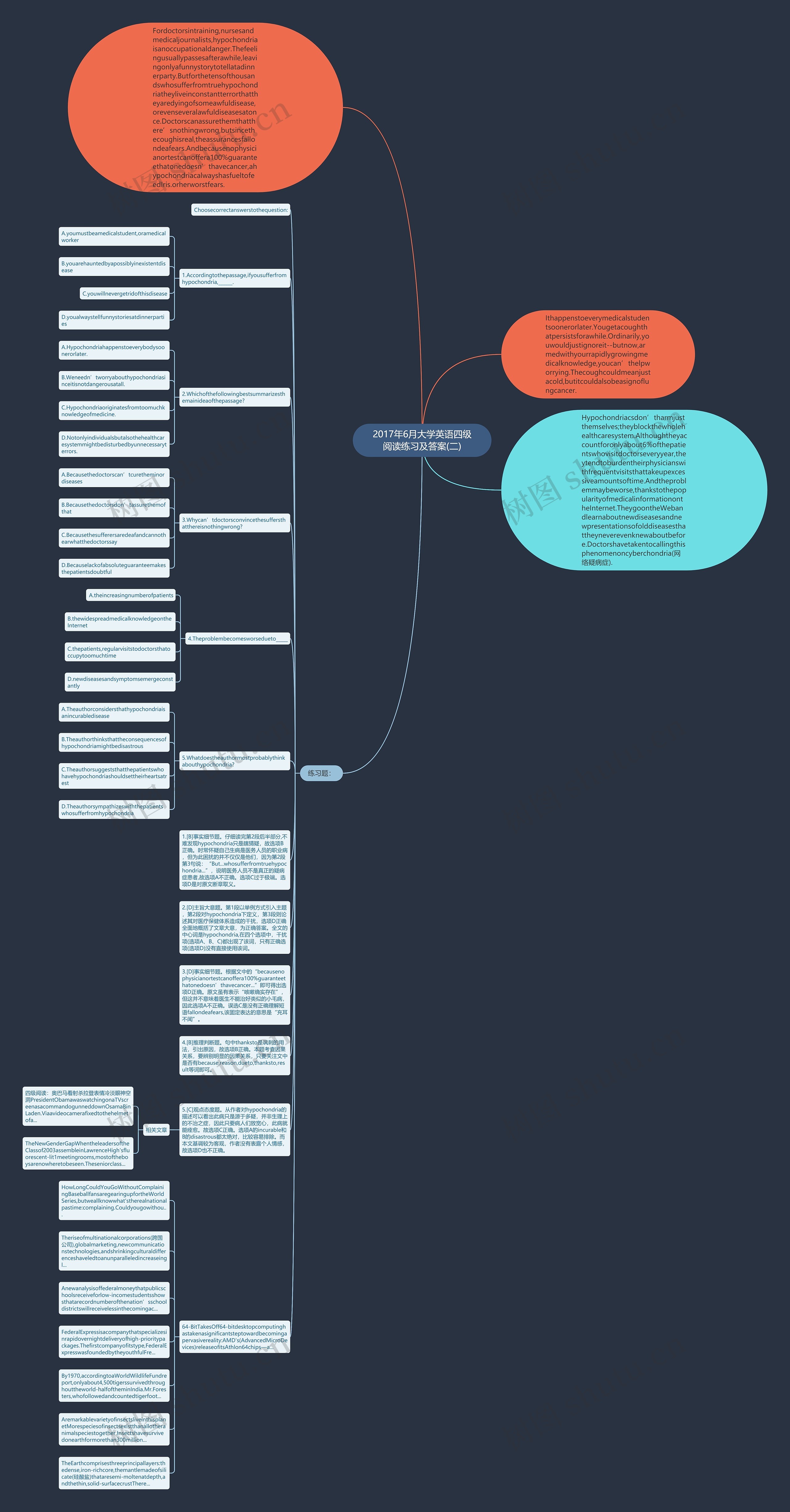 2017年6月大学英语四级阅读练习及答案(二)思维导图