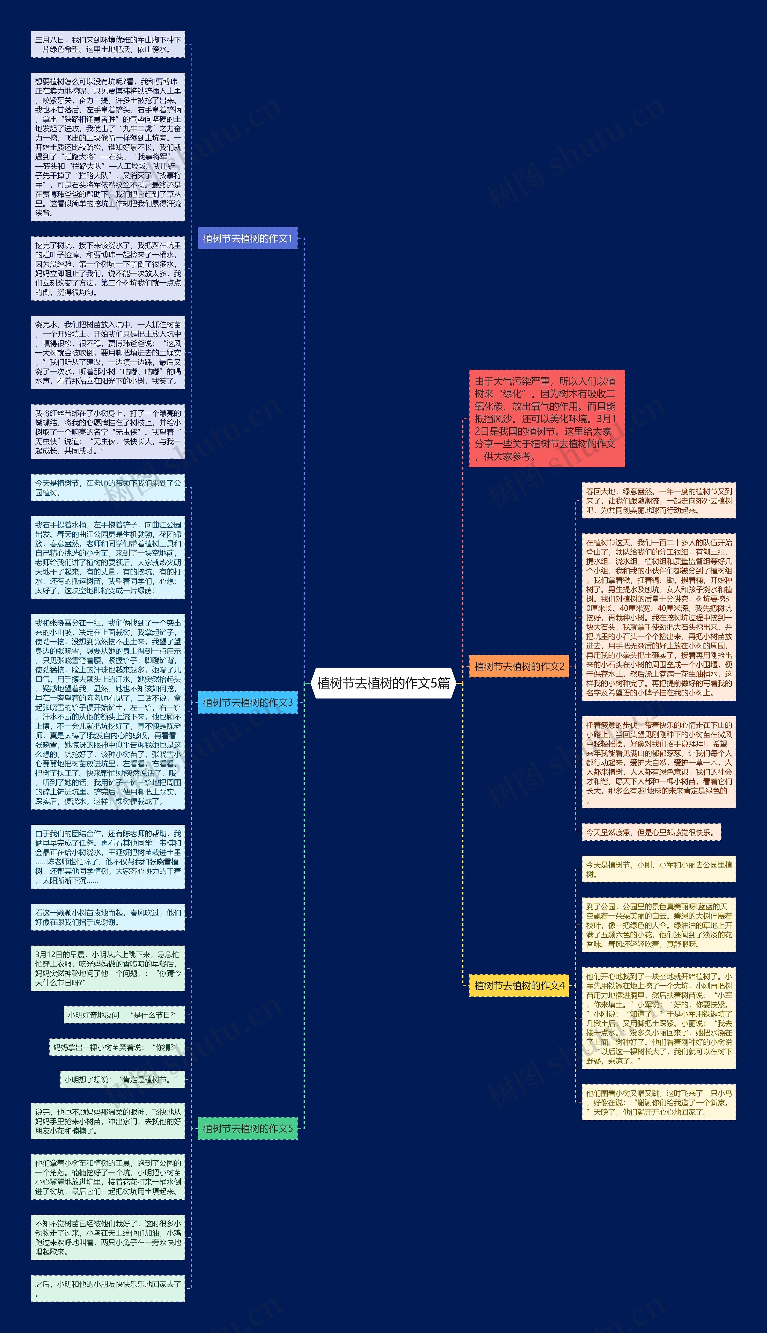 植树节去植树的作文5篇思维导图