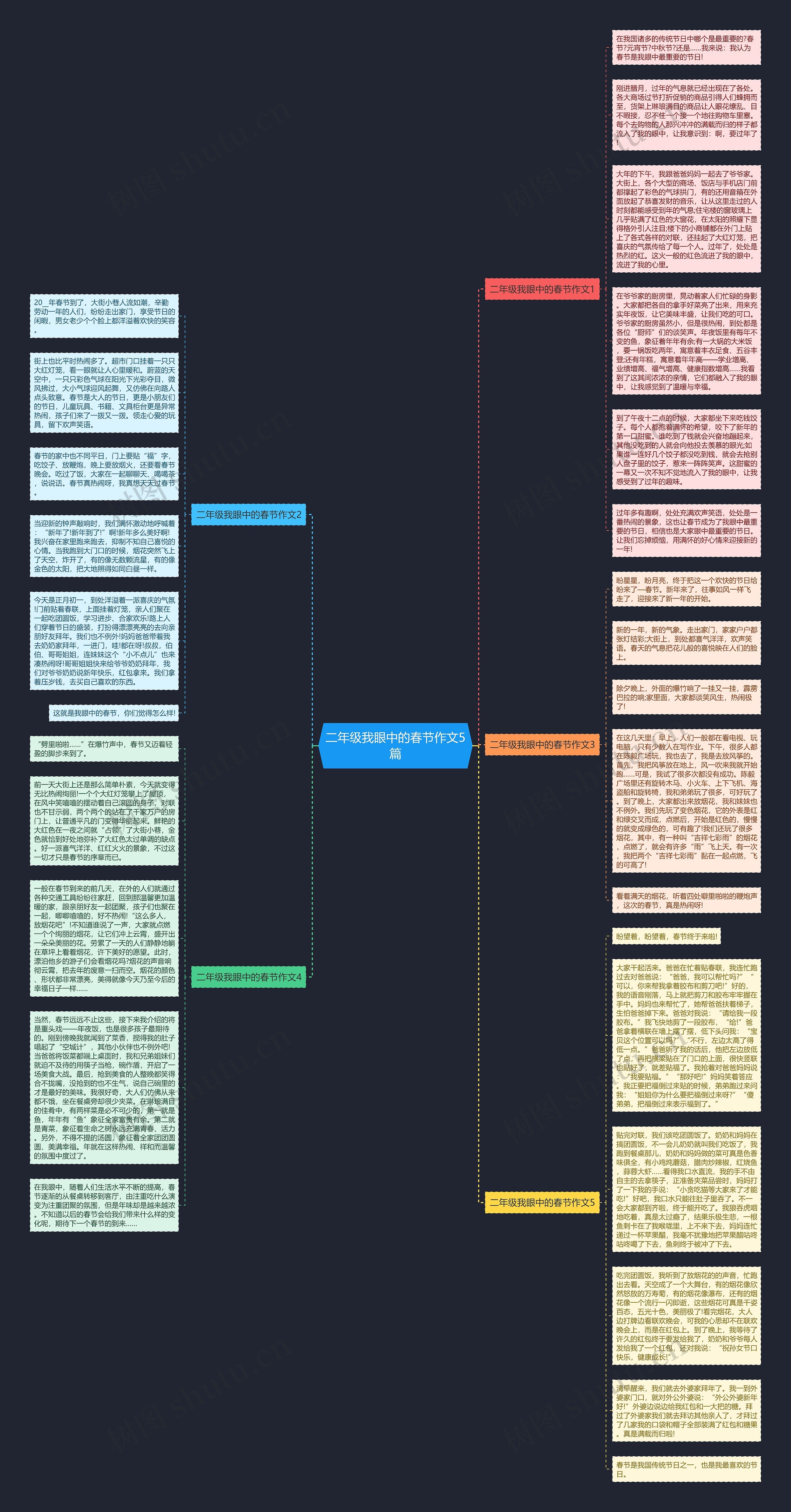 二年级我眼中的春节作文5篇思维导图