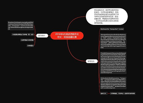 2016年6月英语四级作文范文：校园选星比赛