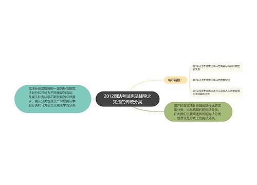 2012司法考试宪法辅导之宪法的传统分类