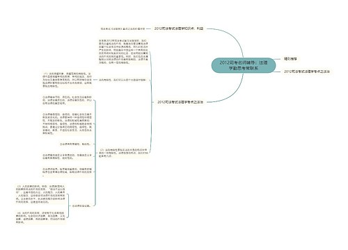 2012司考名师辅导：法理学勤思考常联系