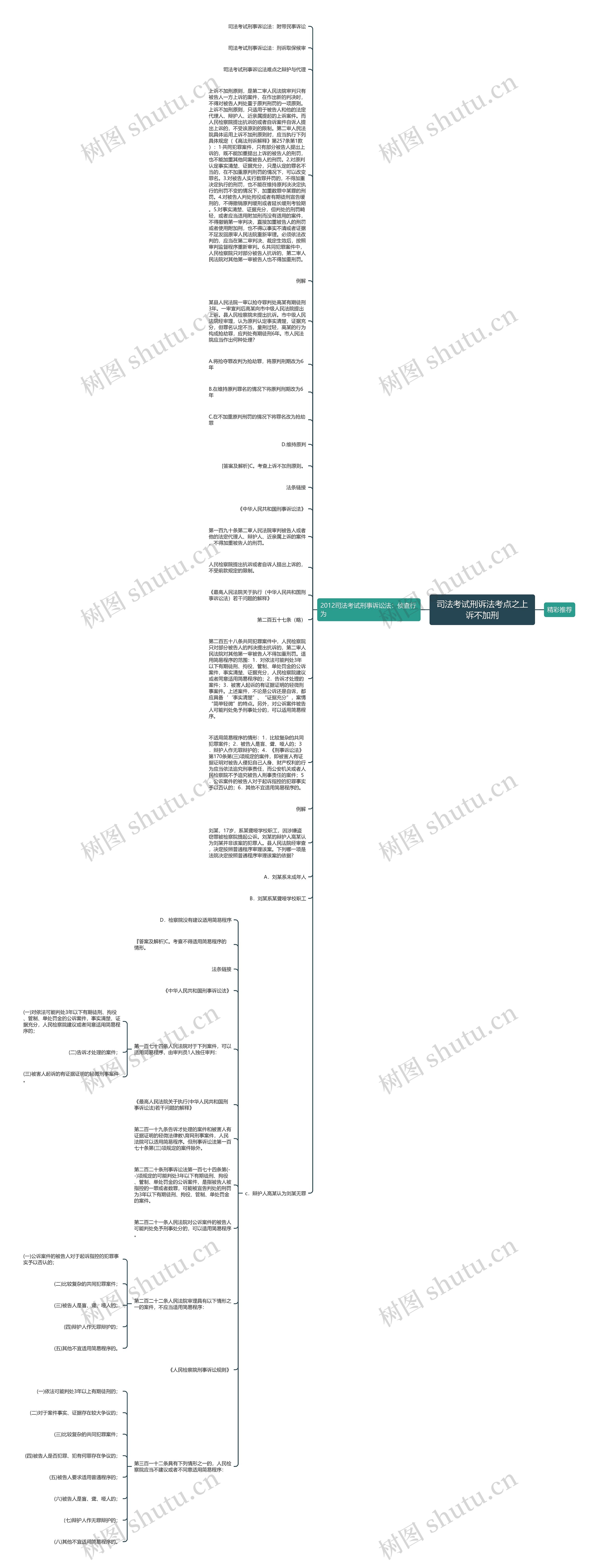 司法考试刑诉法考点之上诉不加刑思维导图